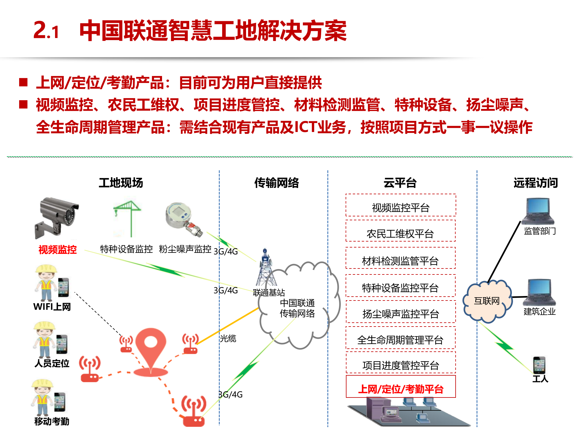 智慧工地产品总体情况介绍 第9页