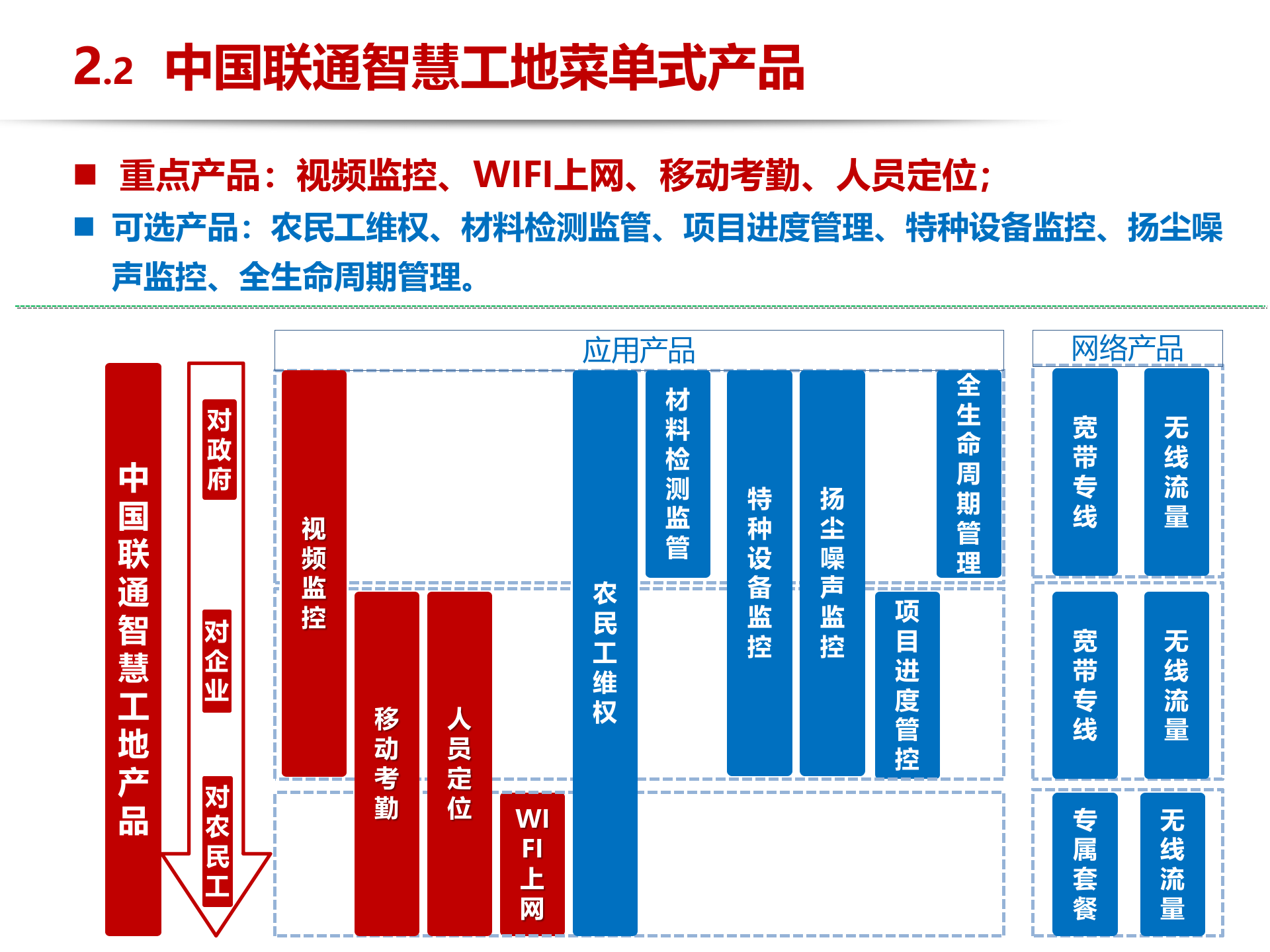 智慧工地产品总体情况介绍 第10页