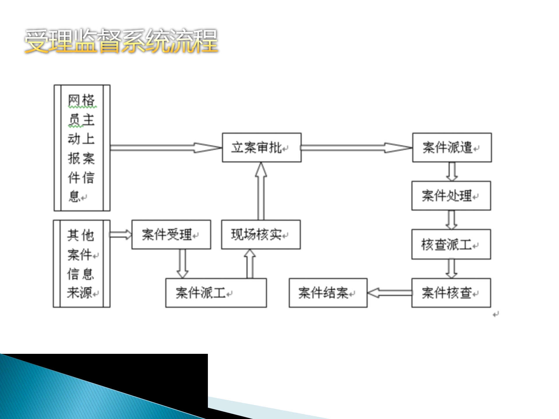 智慧城市管理建设方案 第9页