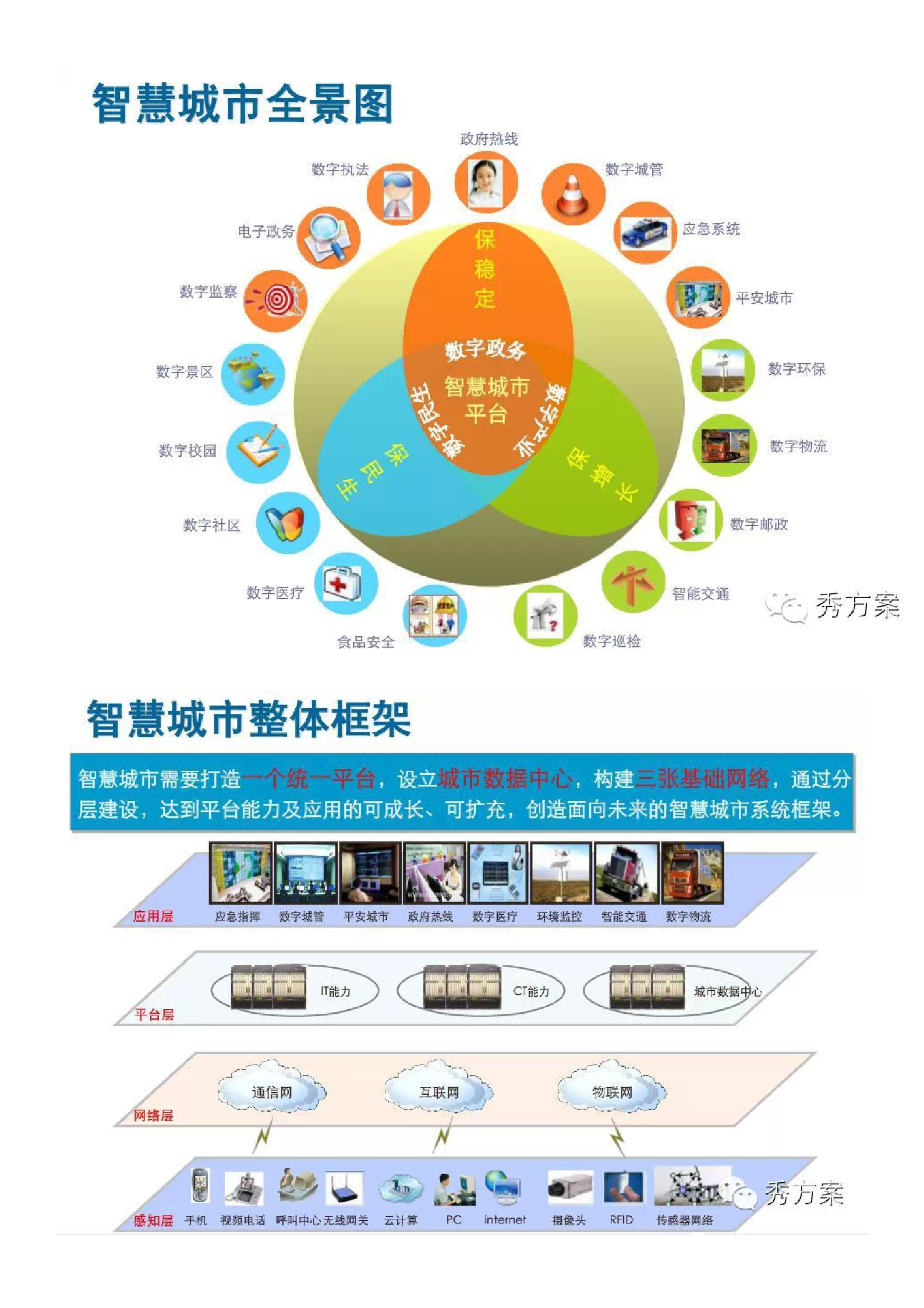 智慧城市解决方案(21页)DOC 第6页