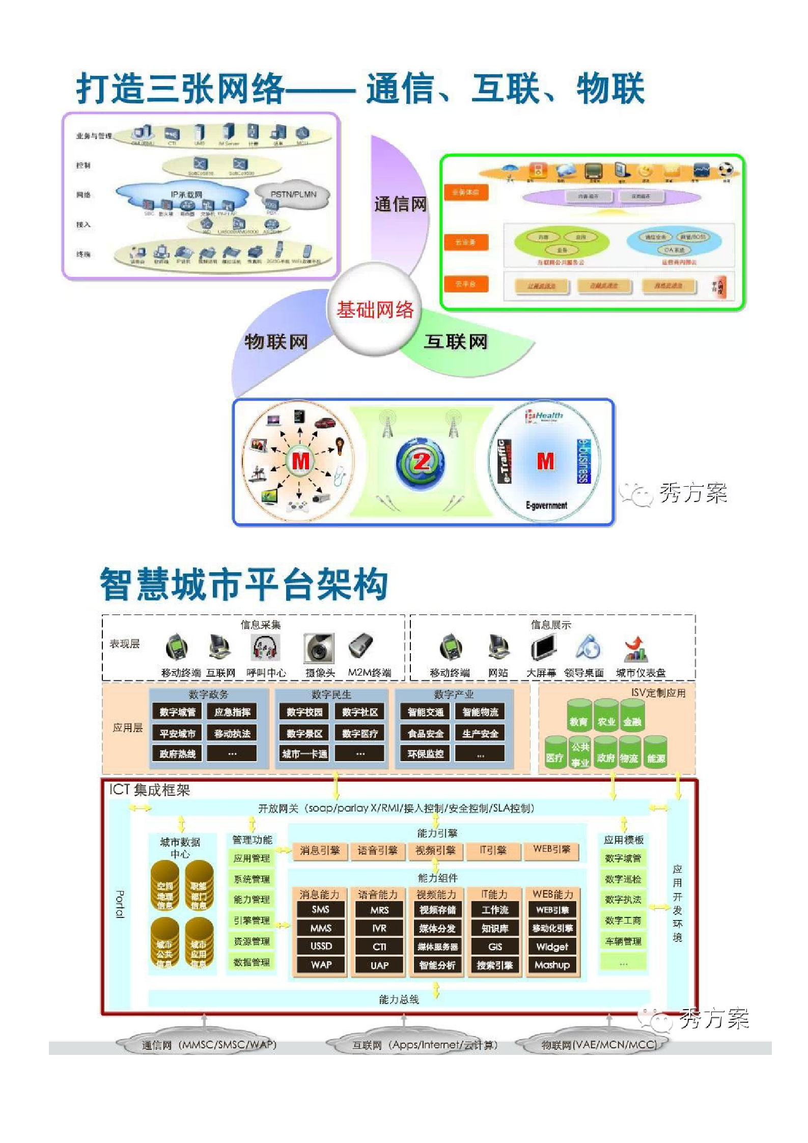 智慧城市解决方案(21页)DOC 第7页