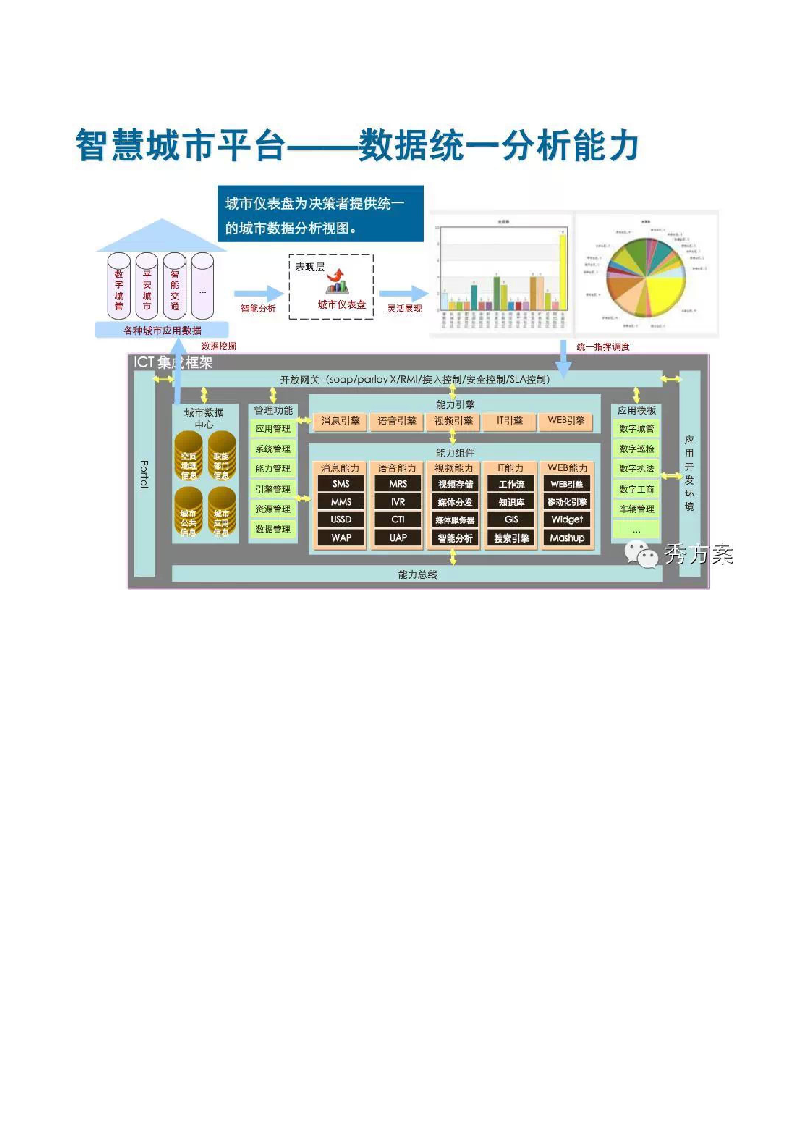智慧城市解决方案(21页)DOC 第9页