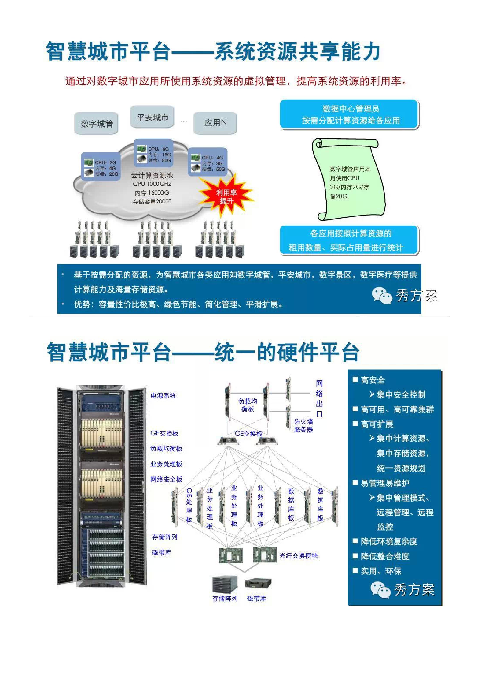 智慧城市解决方案(21页)DOC 第10页