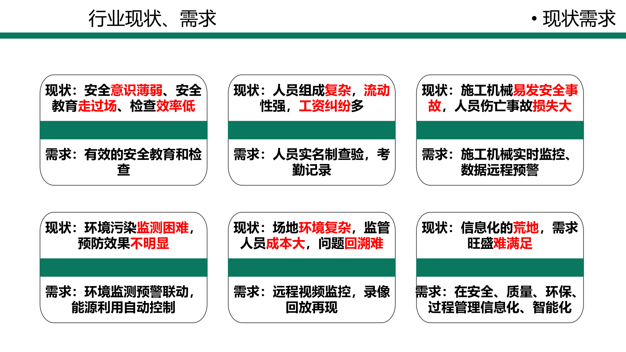 智慧工地解决方案 第3页