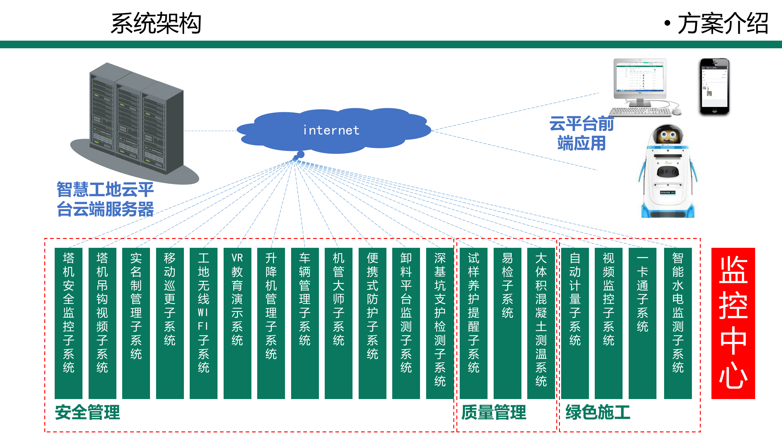 智慧工地解决方案 第5页