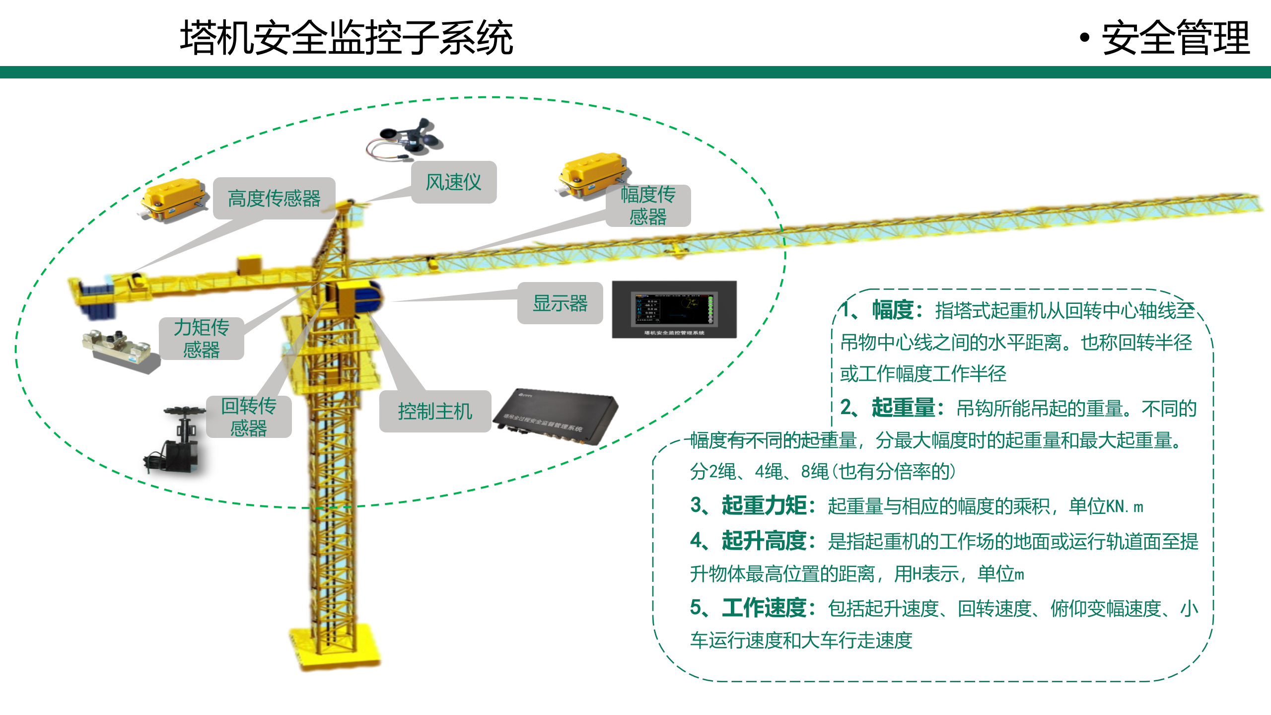 智慧工地解决方案 第8页