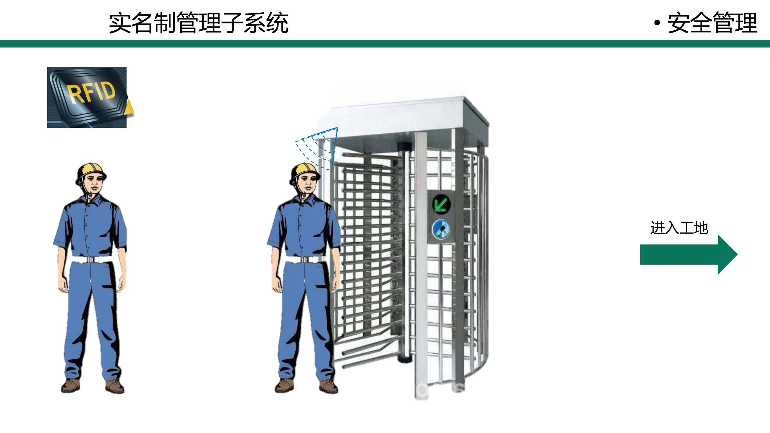 智慧工地解决方案 第9页