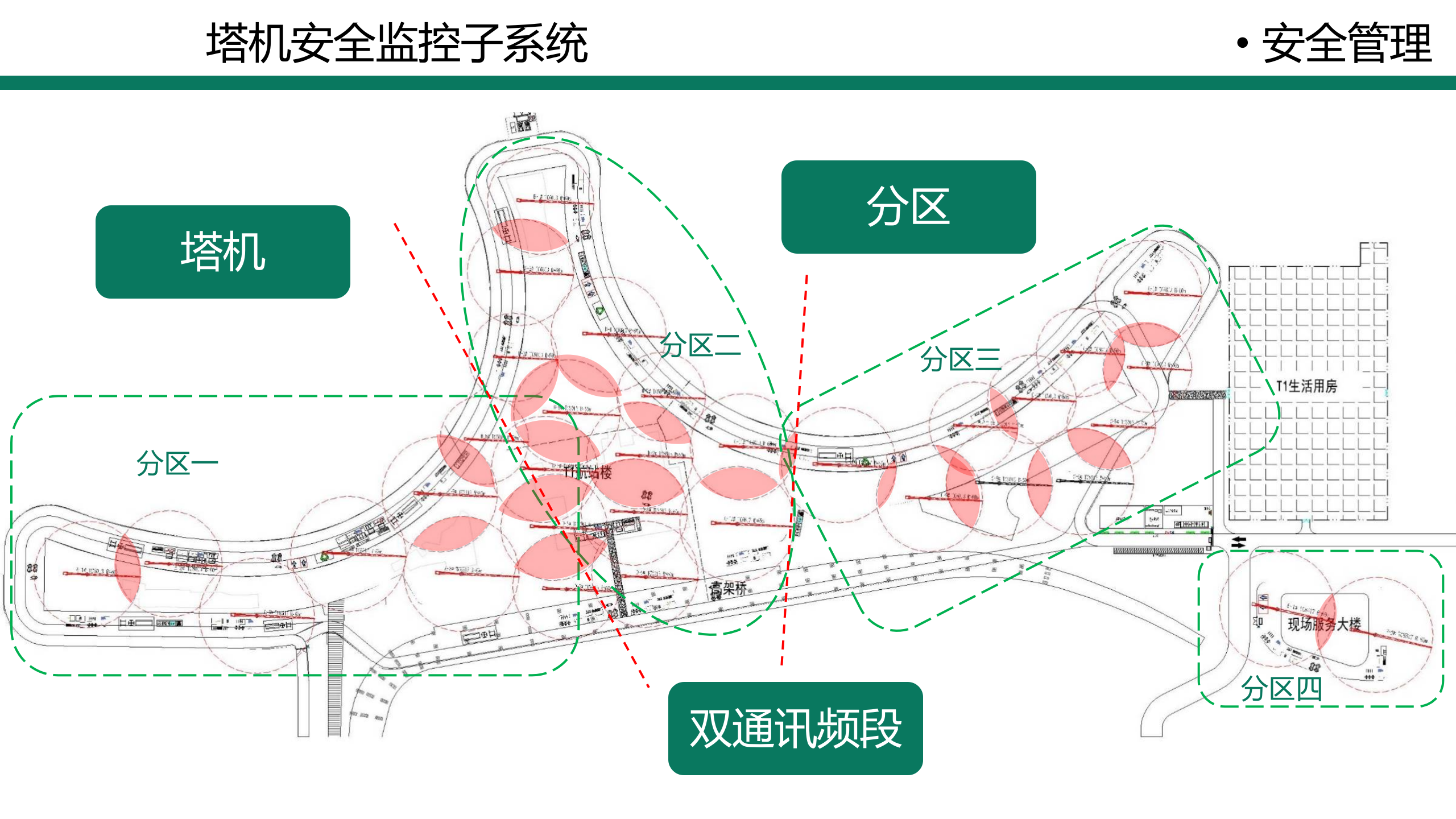 智慧工地解决方案 第10页