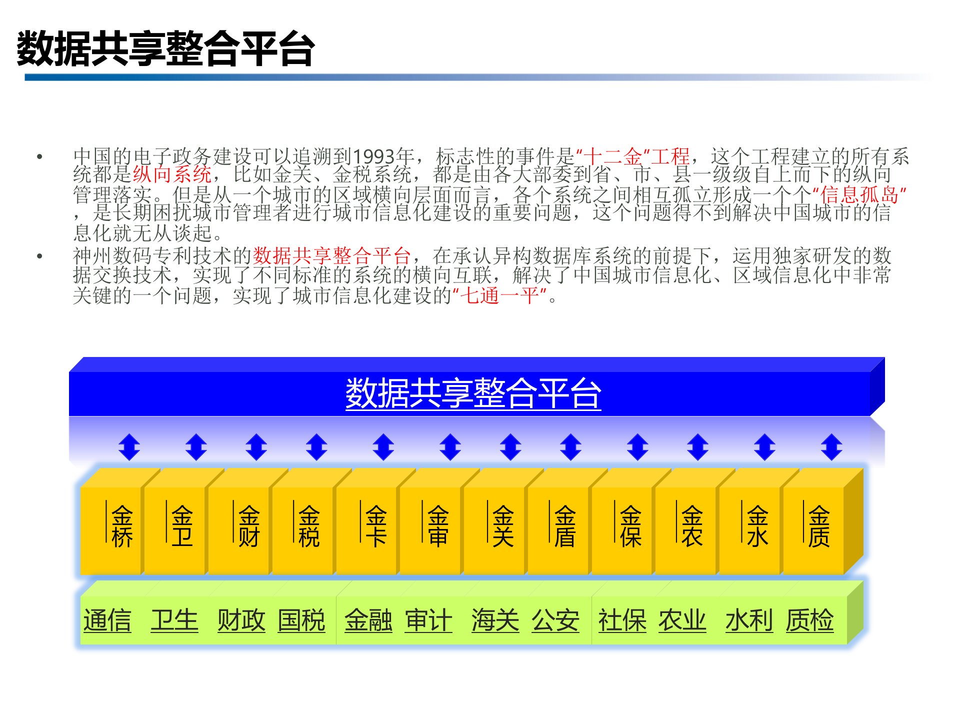 智慧城市解决方案(页)PPT 第2页