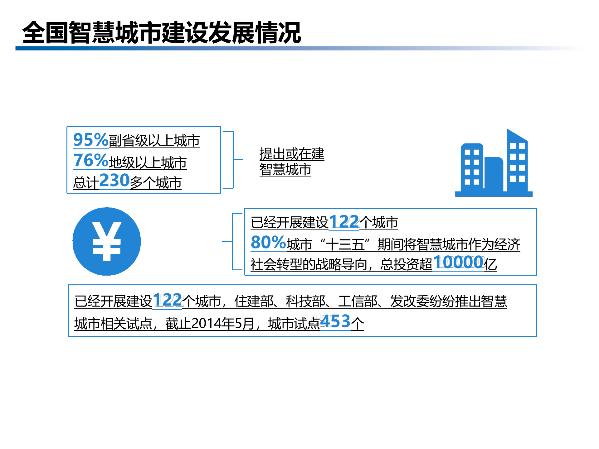 智慧城市解决方案(页)PPT 第6页