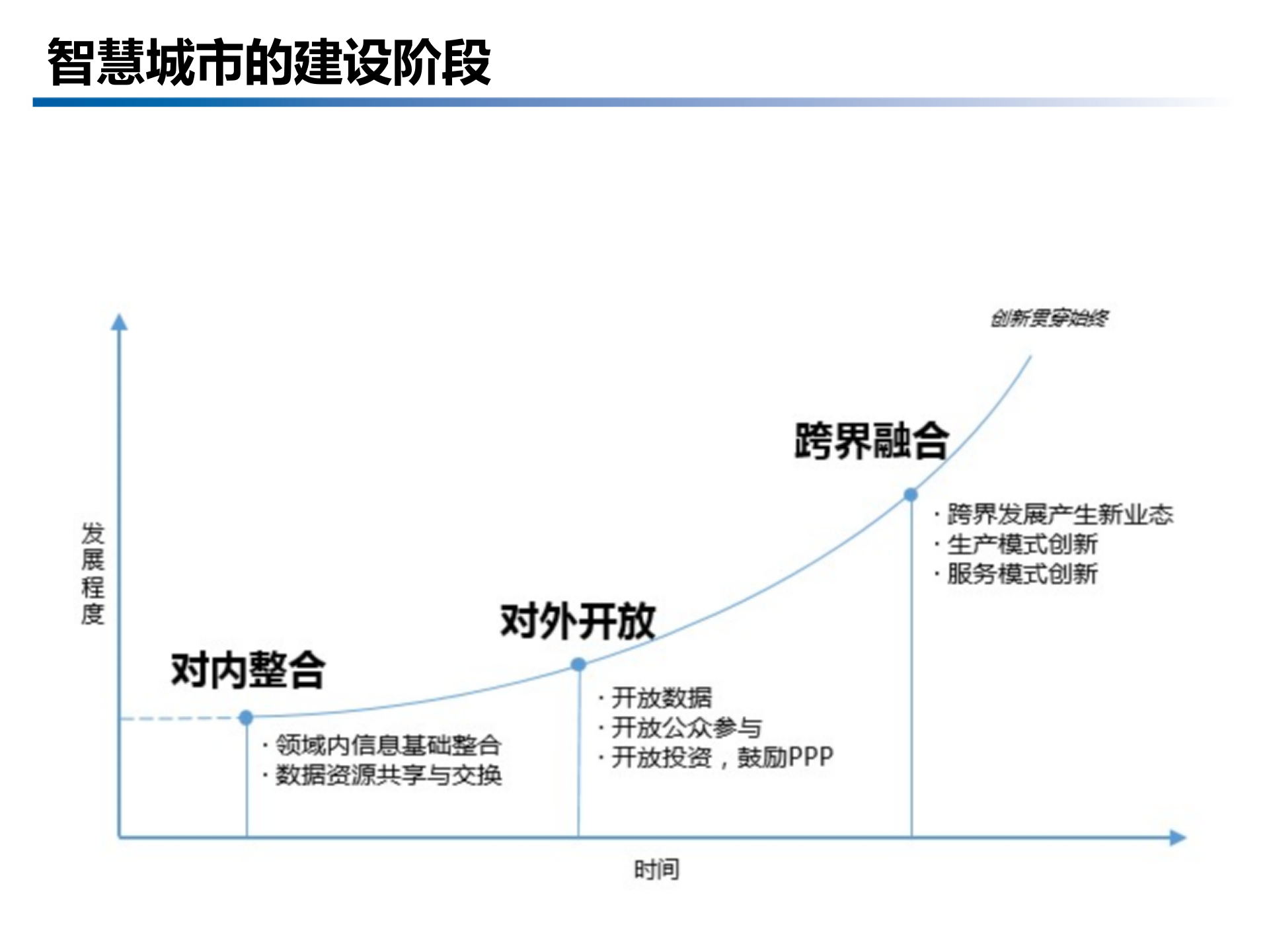 智慧城市解决方案(页)PPT 第7页