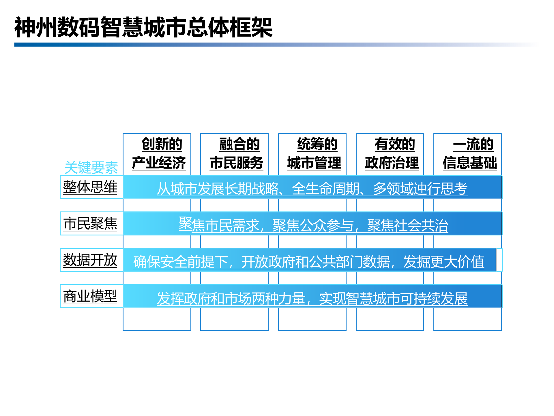 智慧城市解决方案(页)PPT 第8页