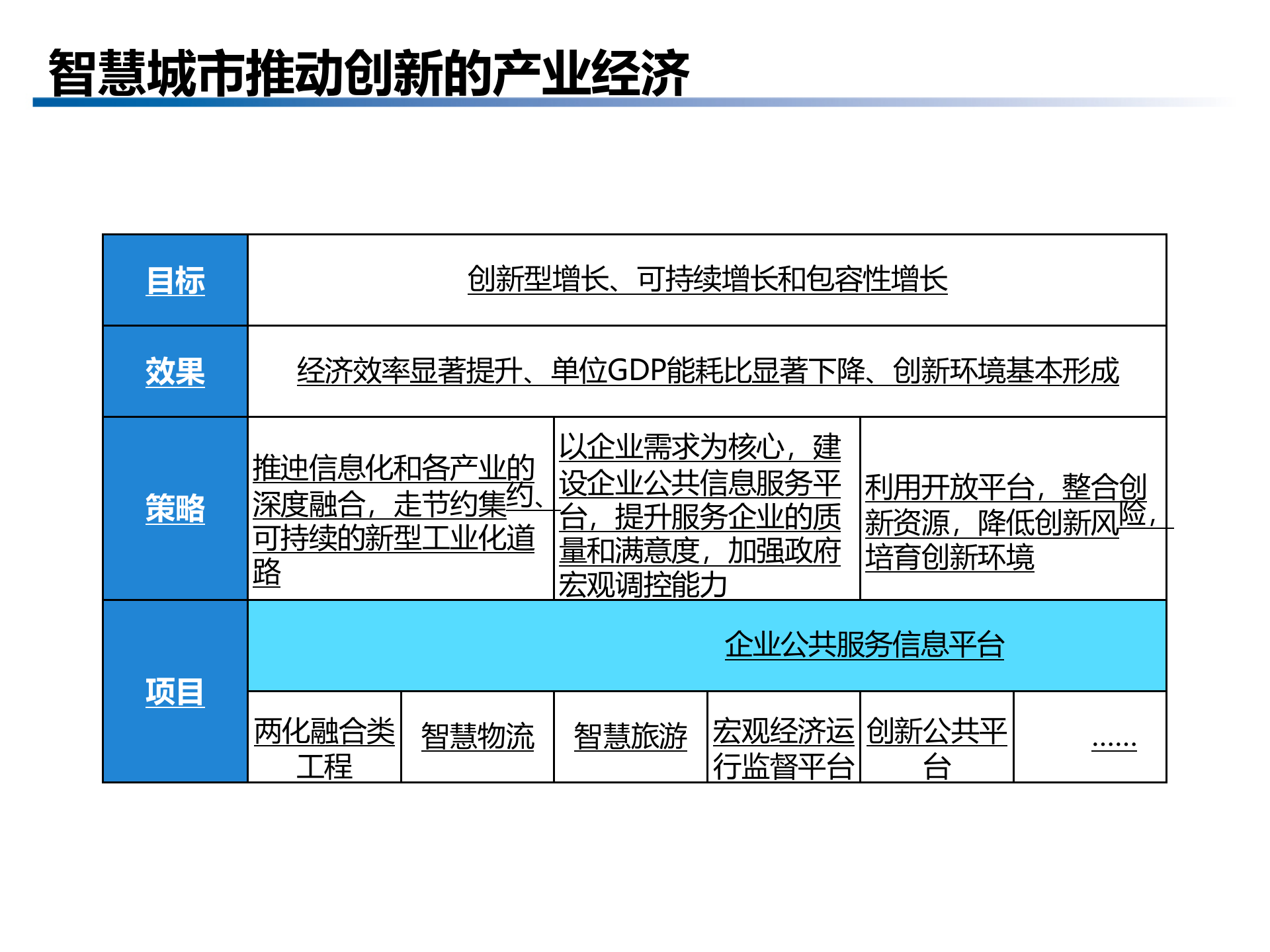 智慧城市解决方案(页)PPT 第9页
