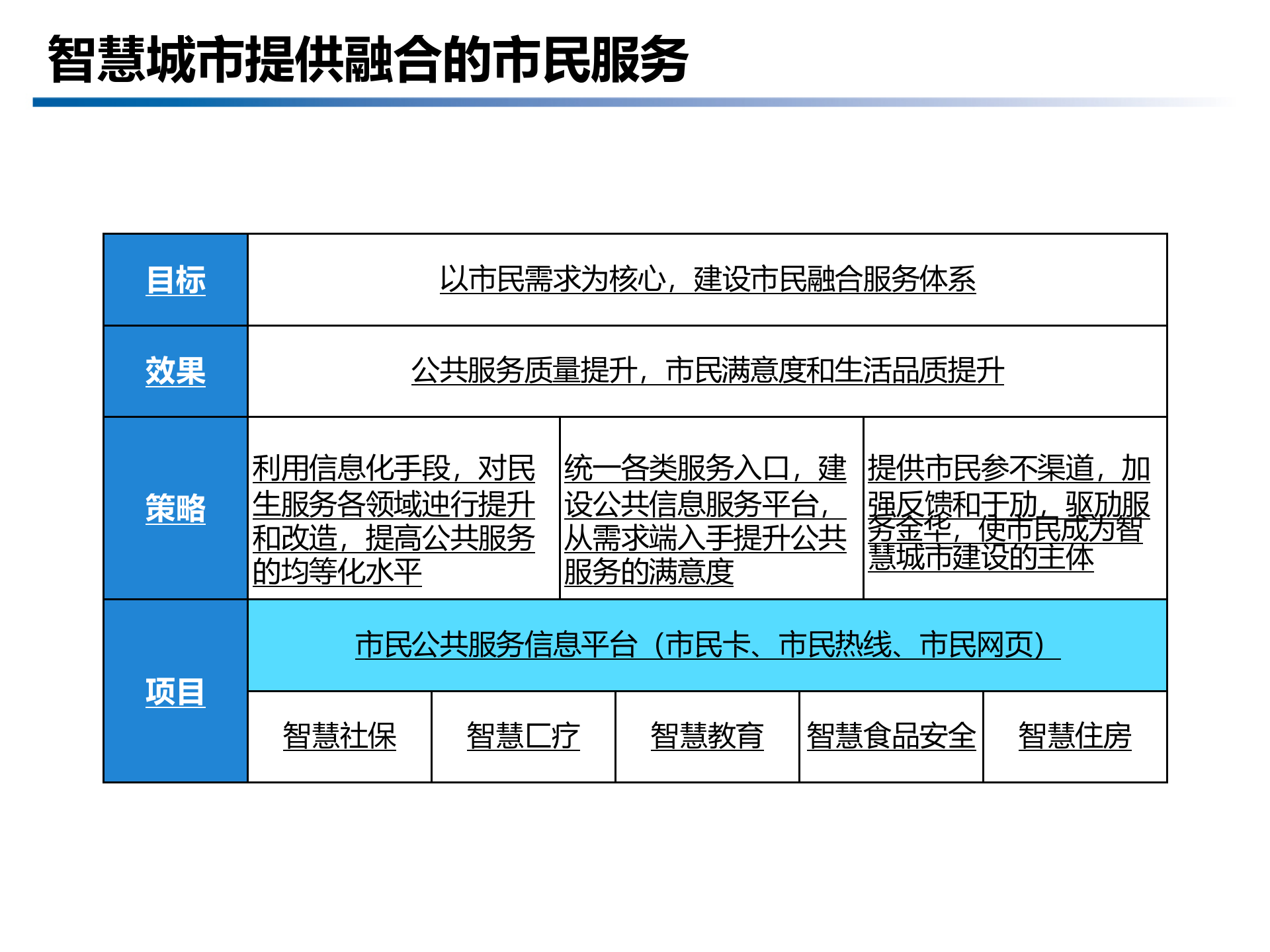 智慧城市解决方案(页)PPT 第10页