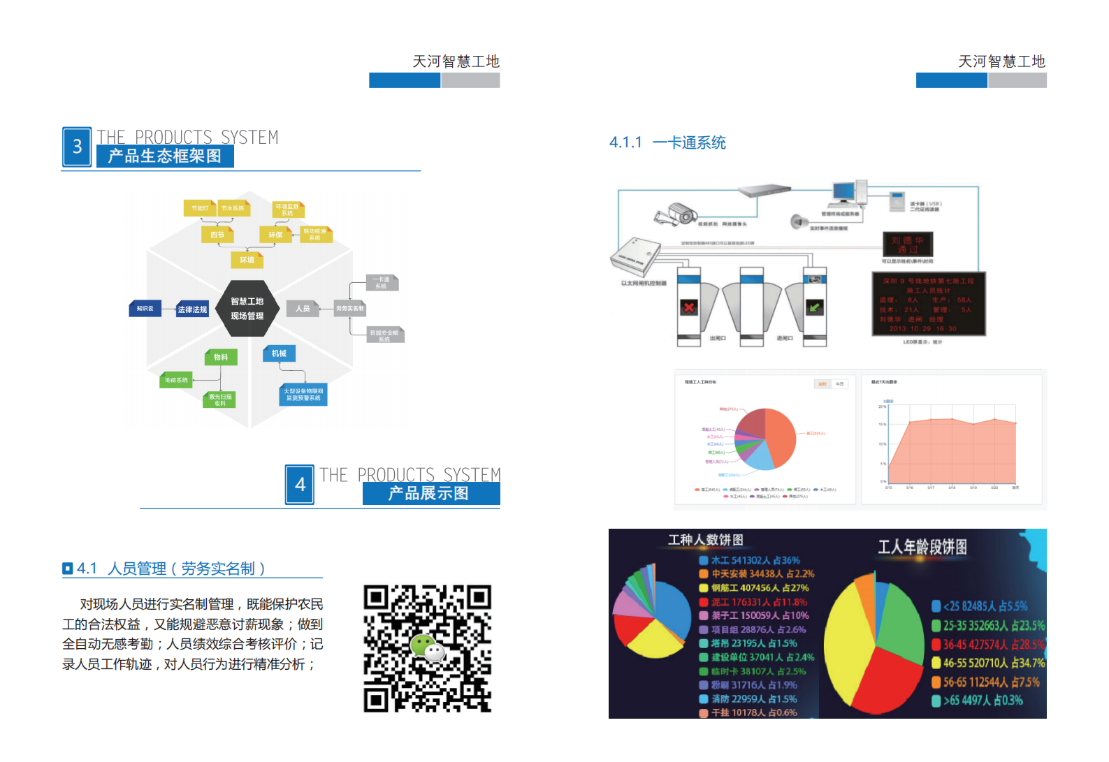 智慧工地手册(1) 第3页