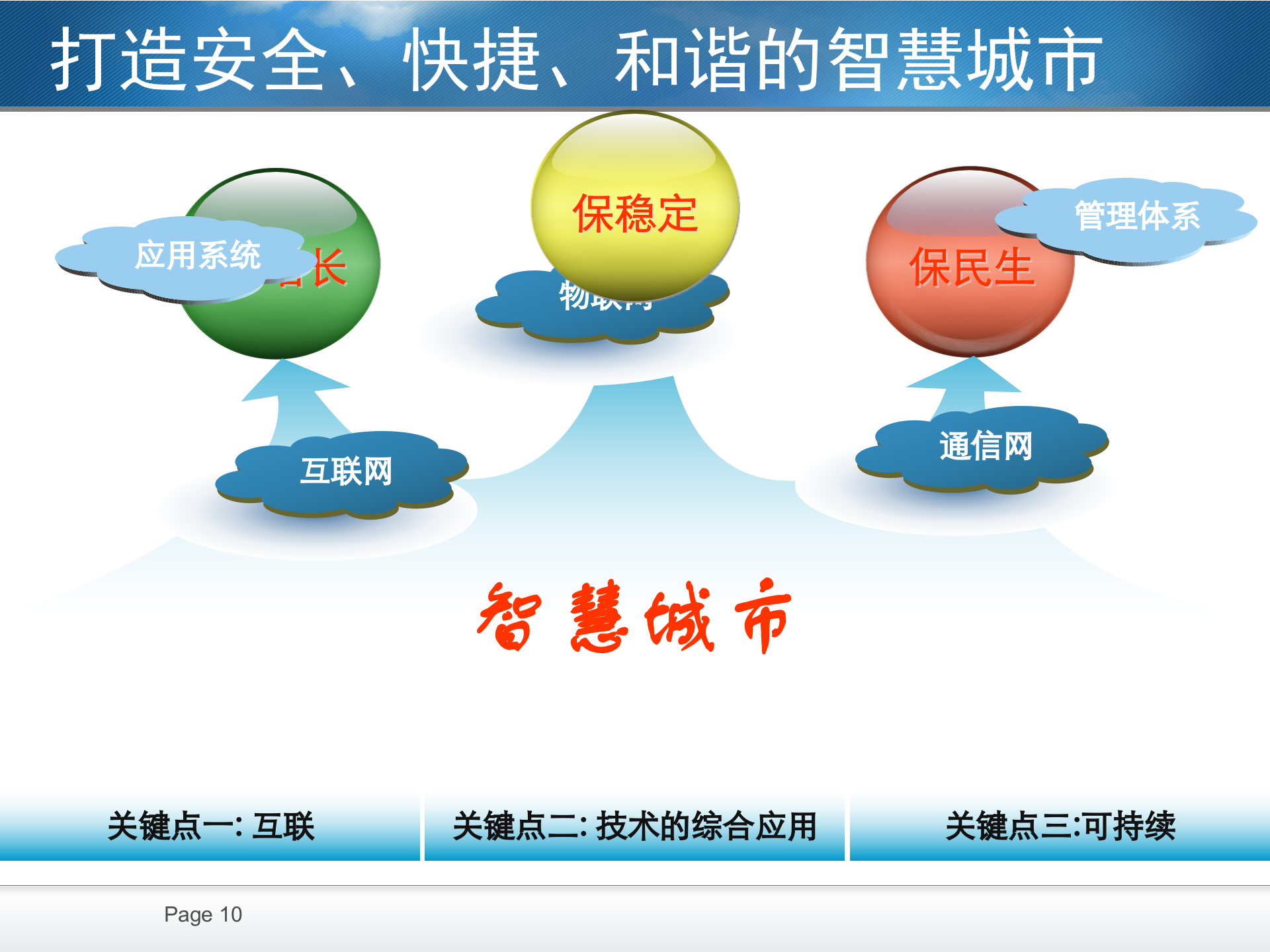 智慧城市解决方案 第10页