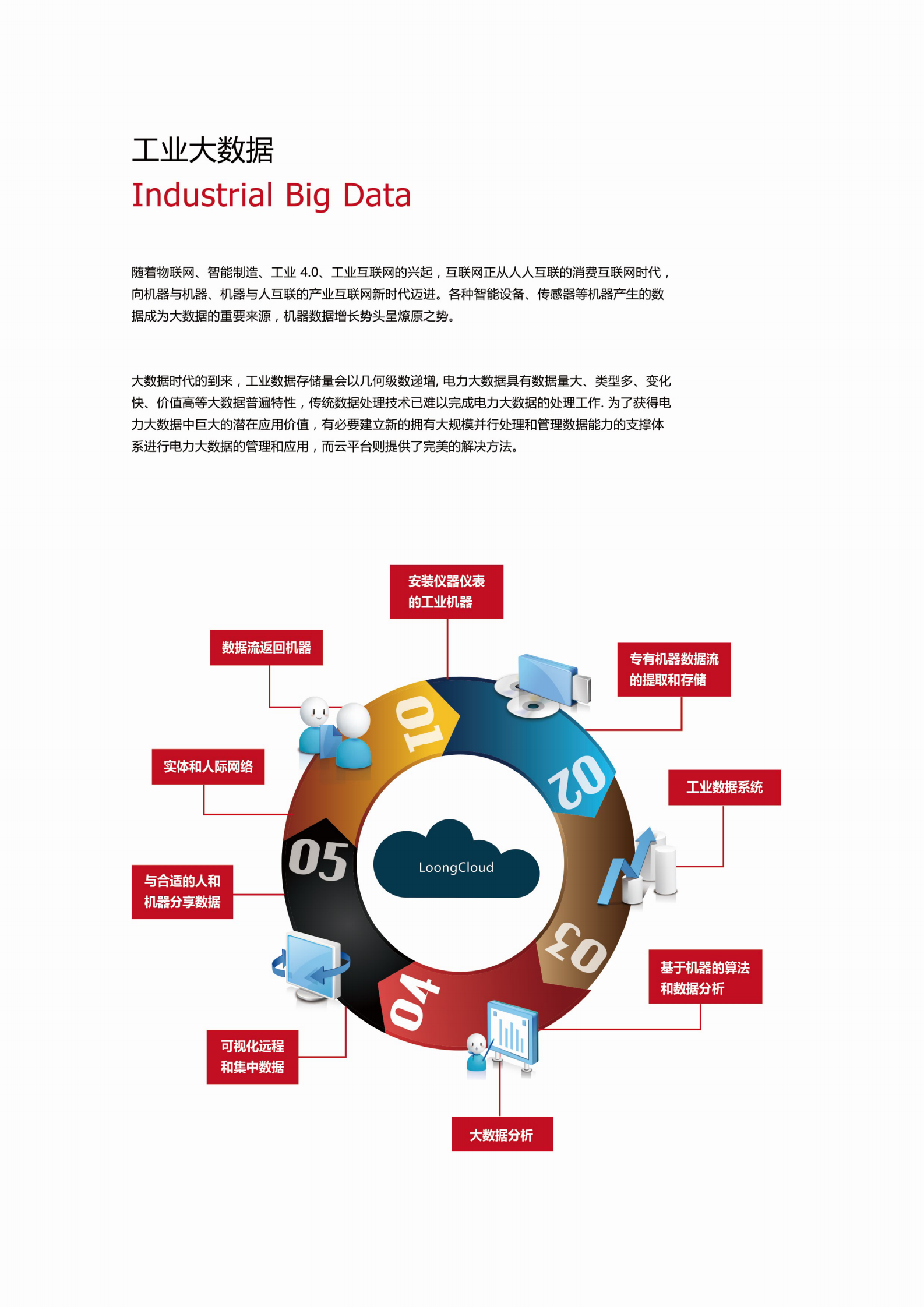 【精品】电力工业大数据云平台解决方案 第4页