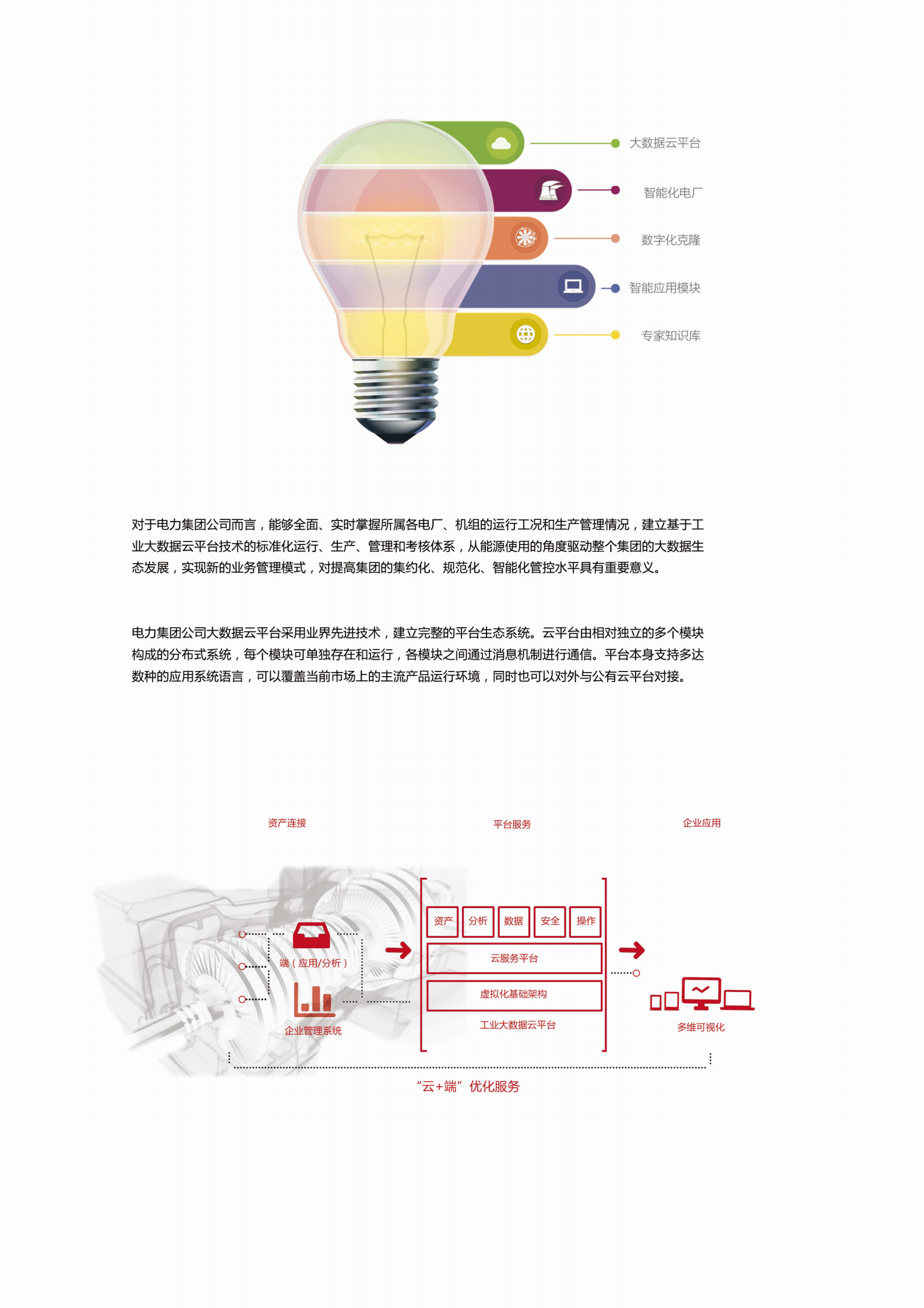 【精品】电力工业大数据云平台解决方案 第5页