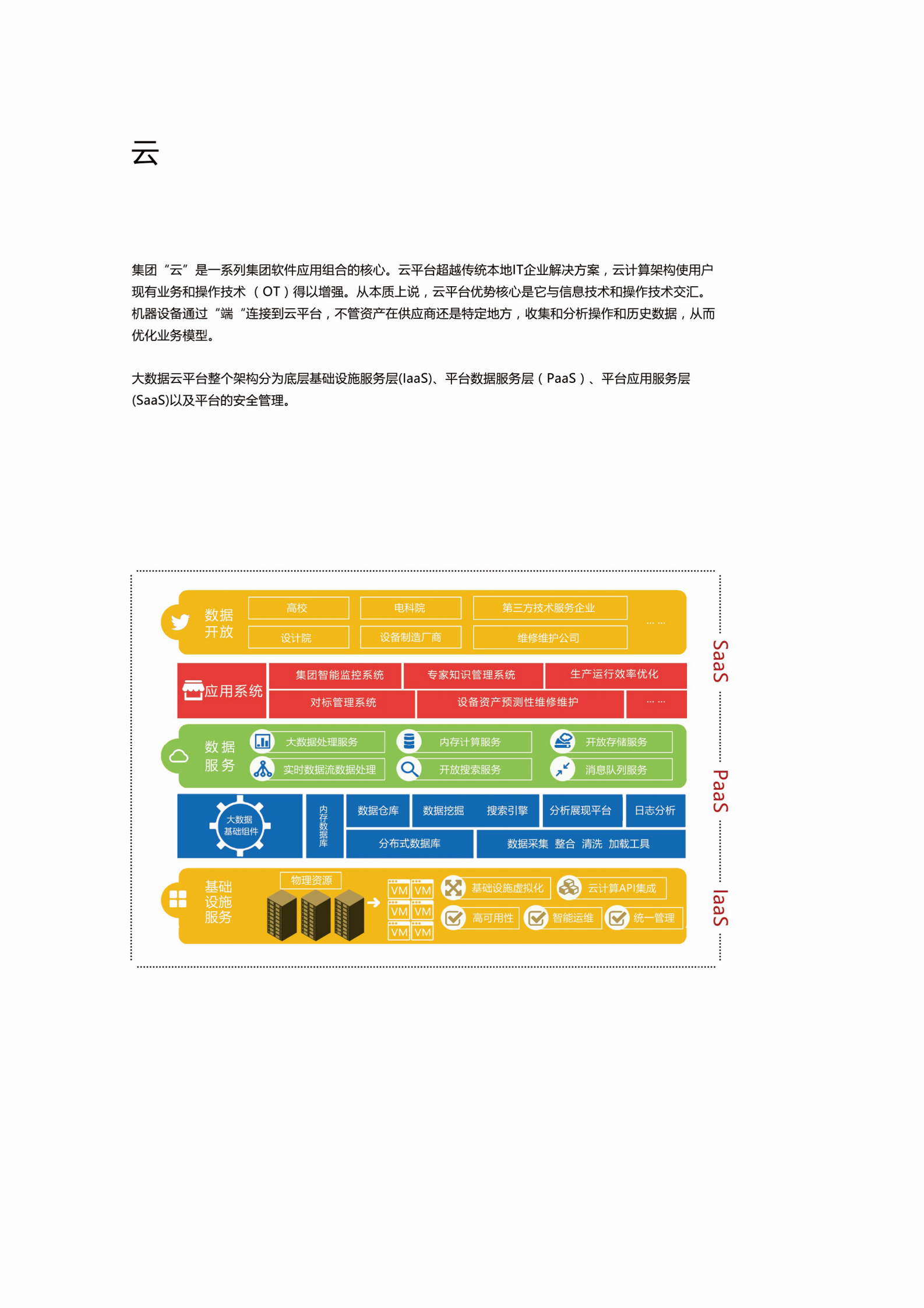 【精品】电力工业大数据云平台解决方案 第7页