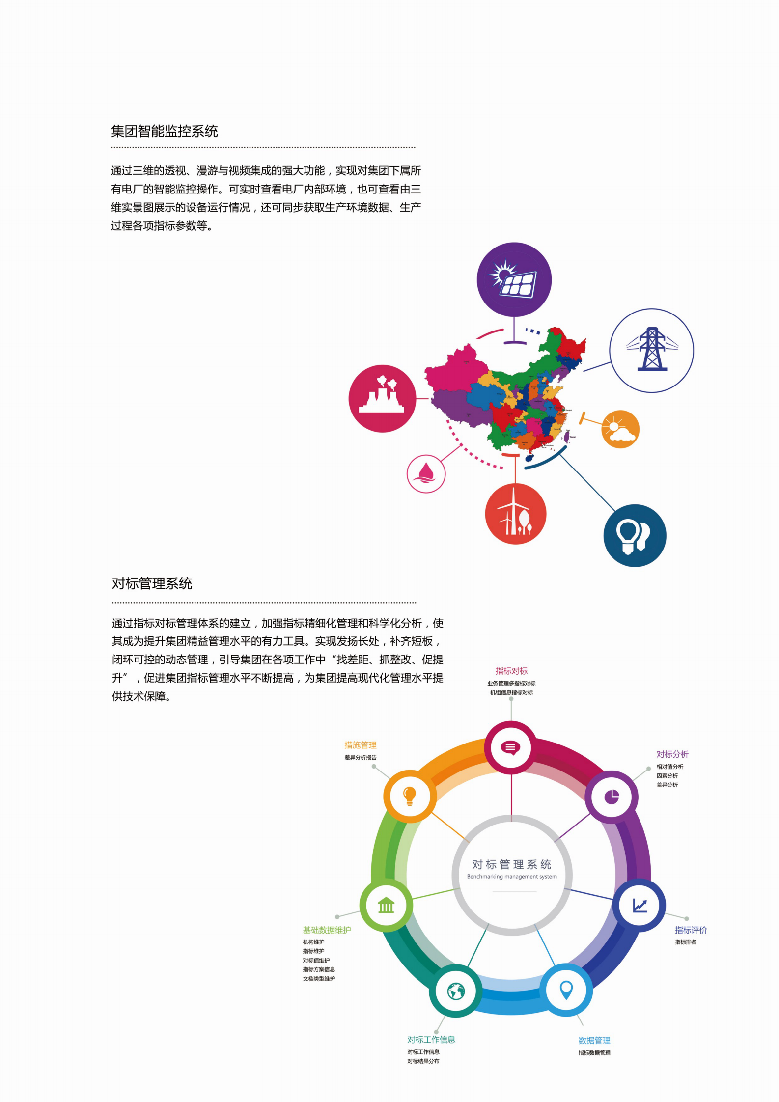 【精品】电力工业大数据云平台解决方案 第10页