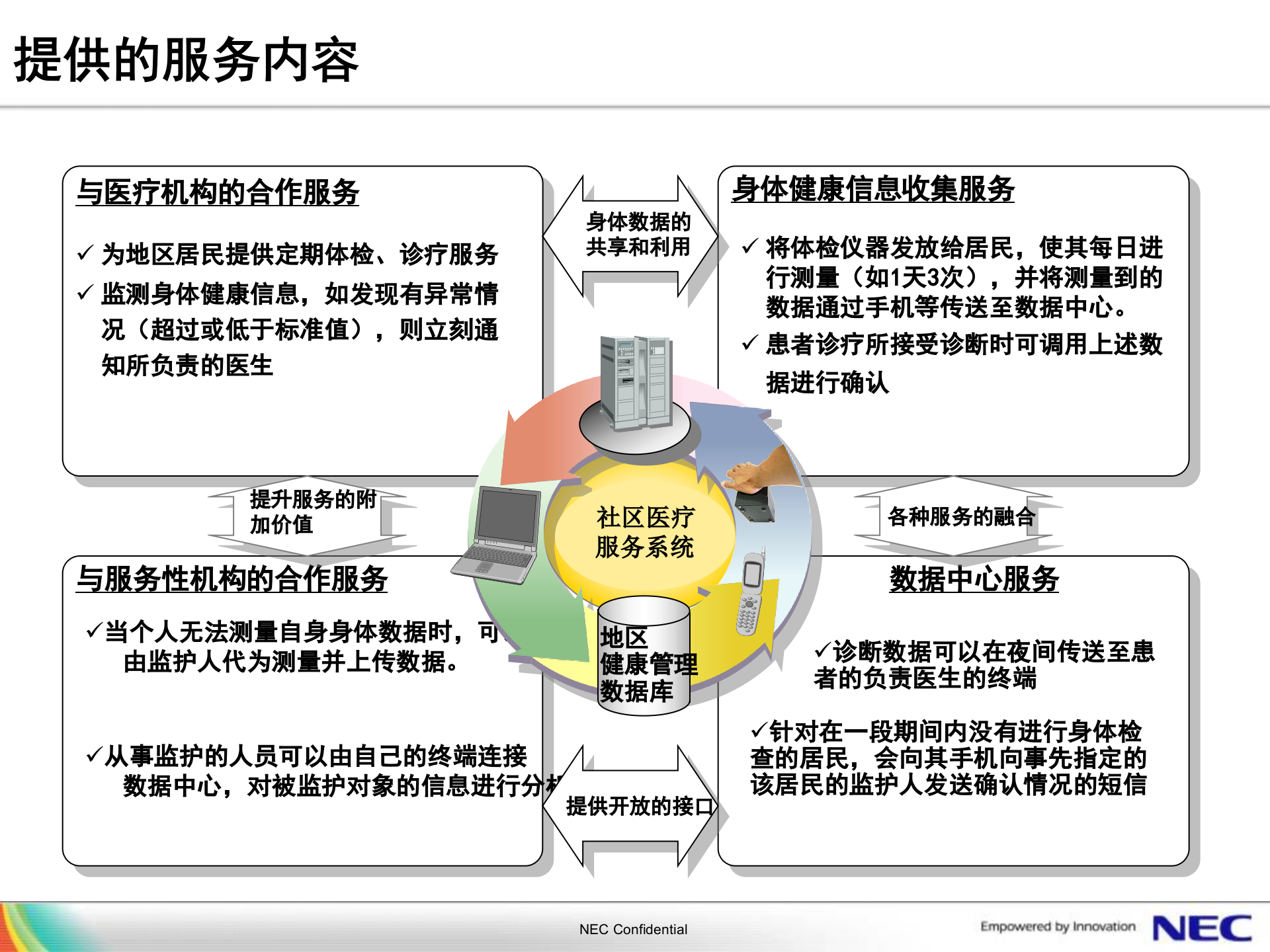 智慧城市解决方案-NEC-2012.4.11 第7页