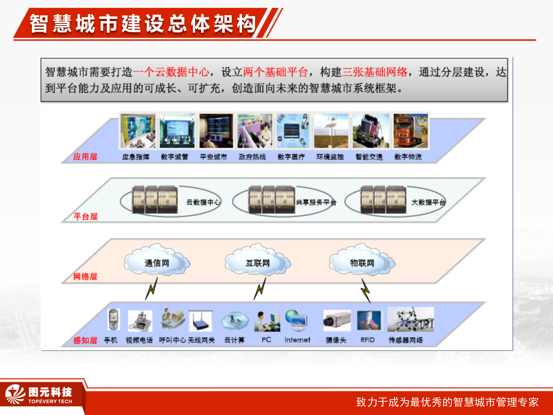 智慧城市介绍 第5页