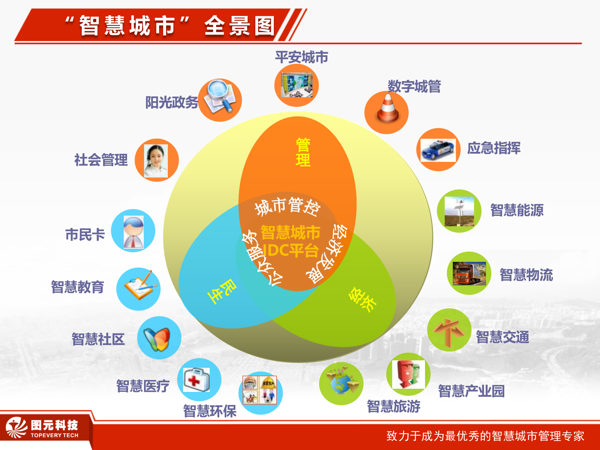 智慧城市介绍 第8页