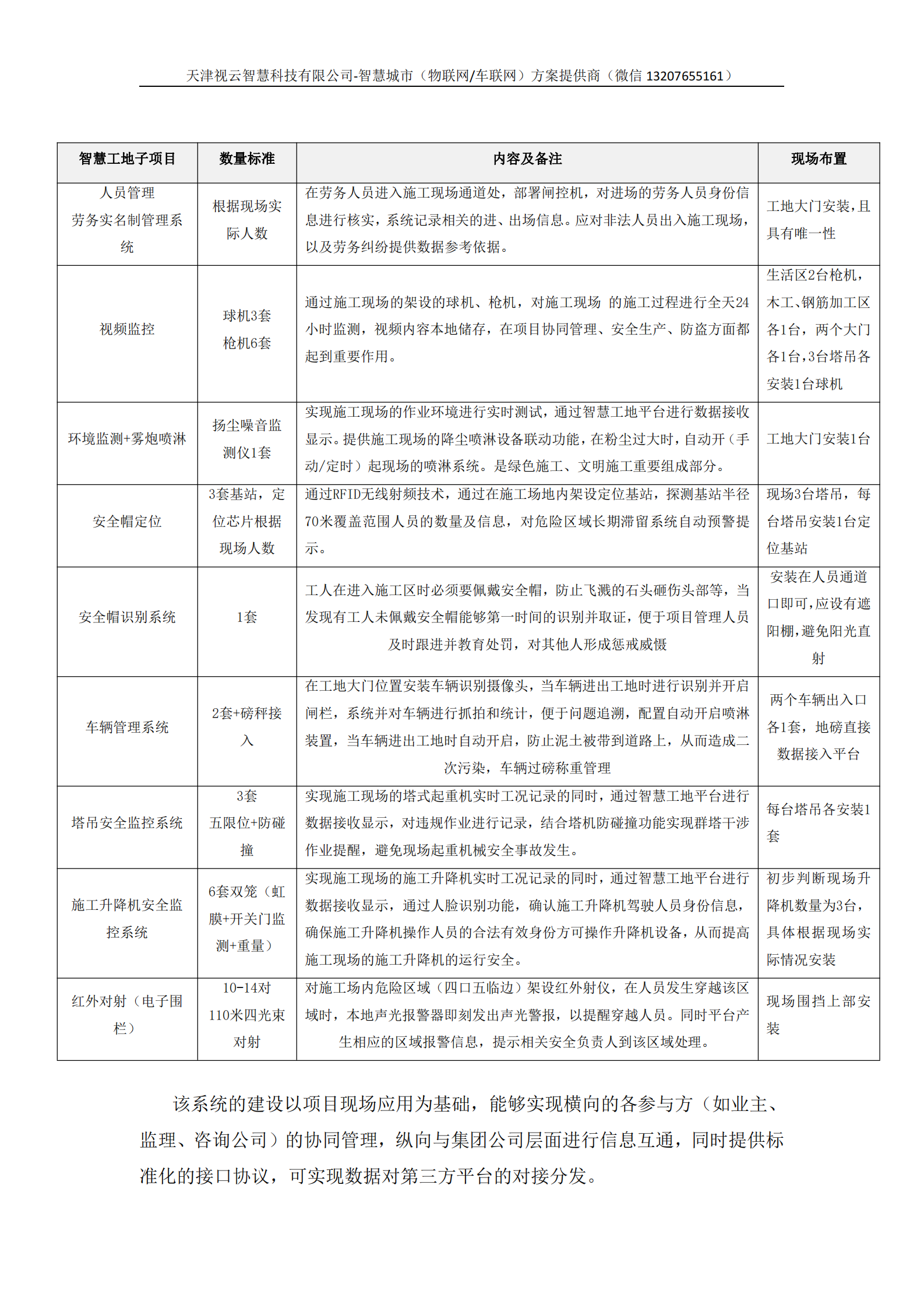 智慧工地系统设计方案 第5页