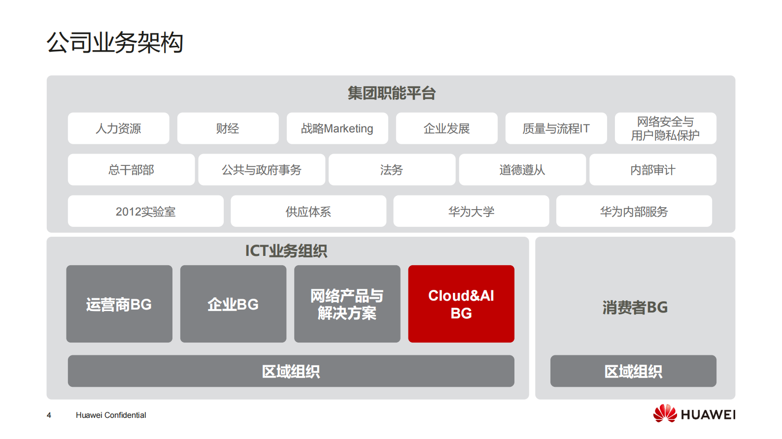 【精品】国家电网华为云整体介绍202002 第4页