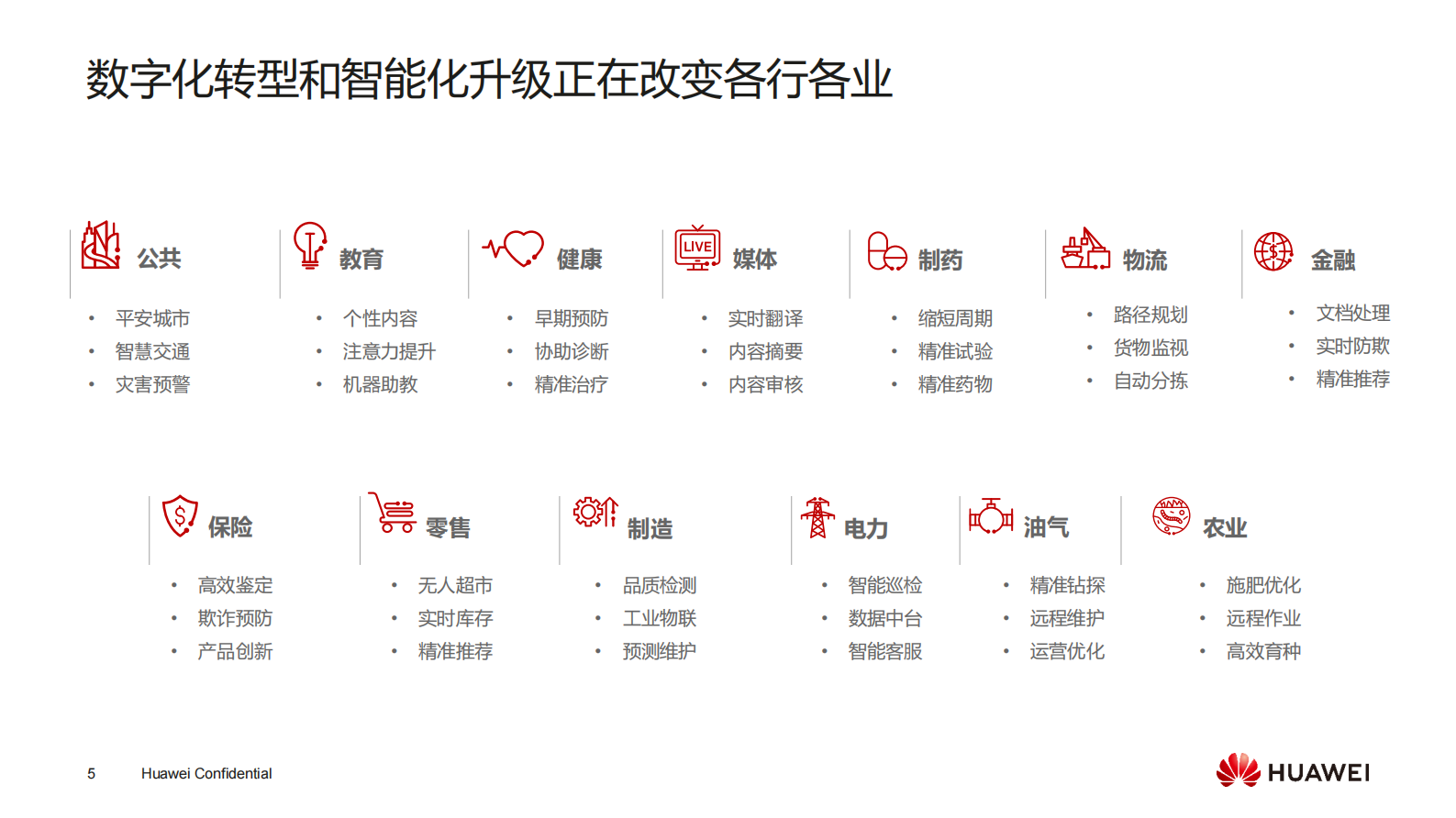 【精品】国家电网华为云整体介绍202002 第5页