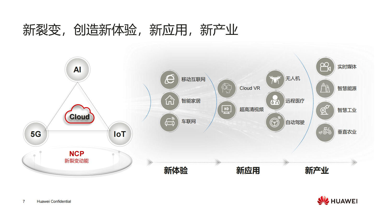 【精品】国家电网华为云整体介绍202002 第7页