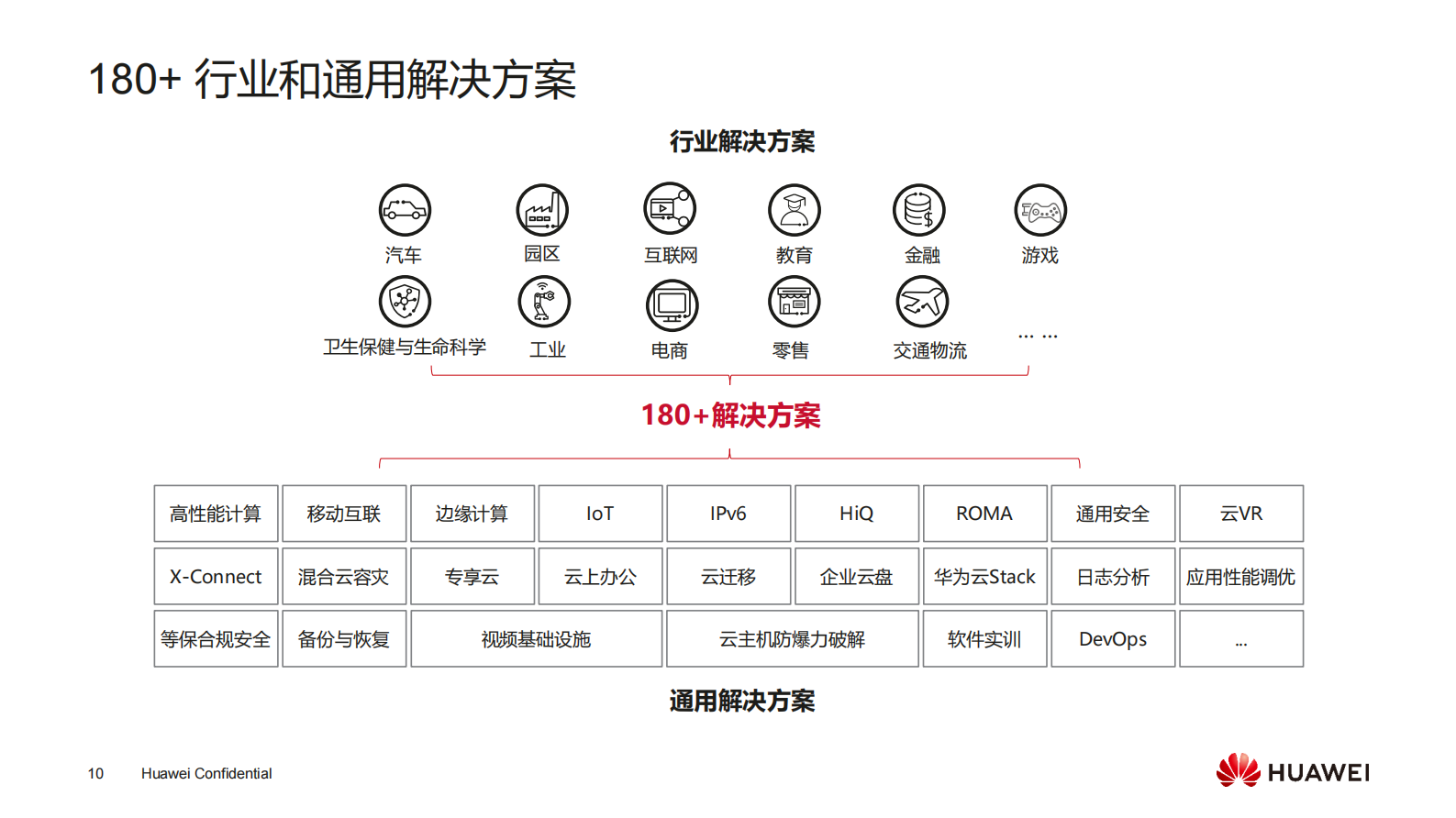 【精品】国家电网华为云整体介绍202002 第10页