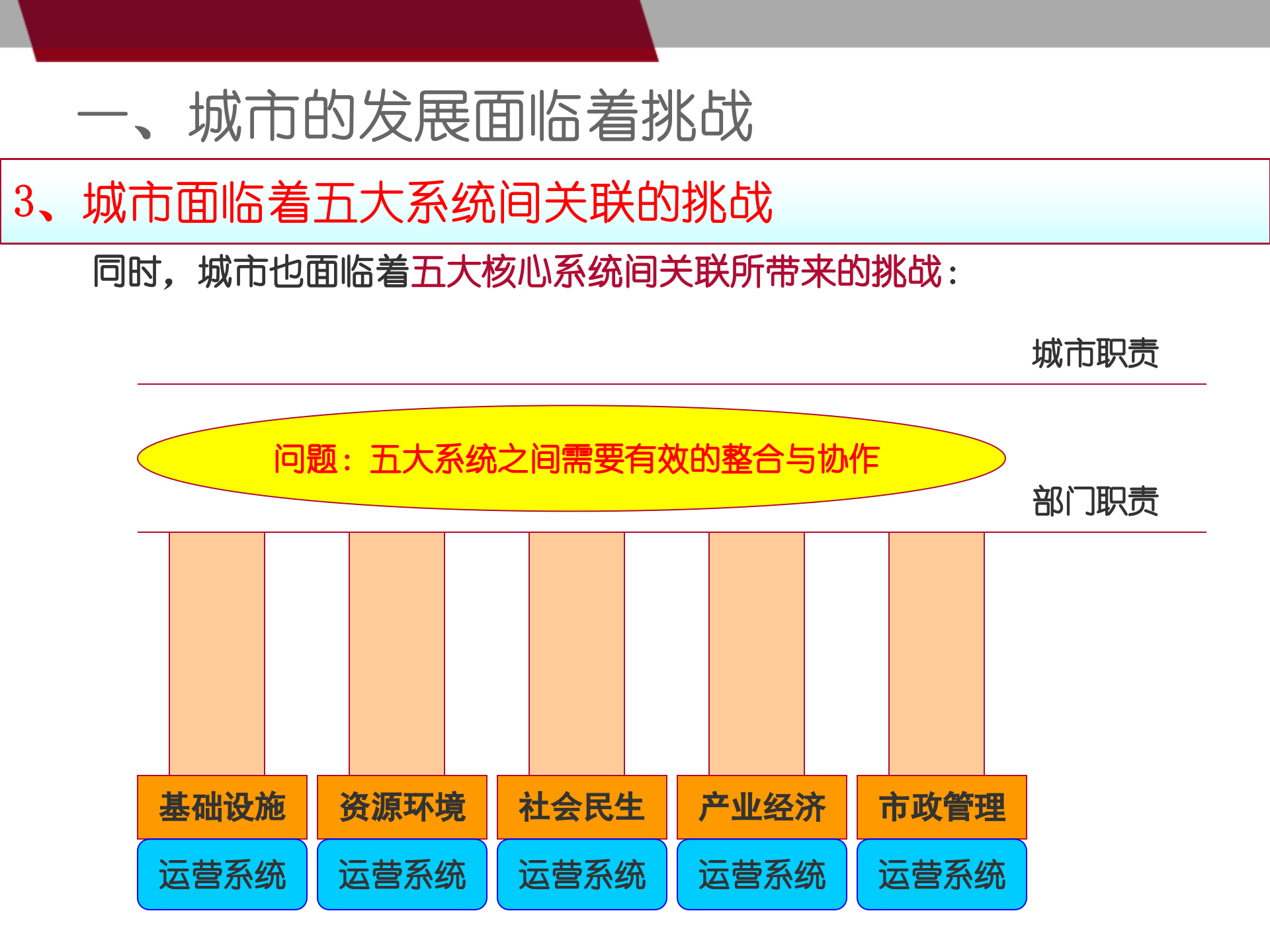 智慧城市需求分析及总体解决方案 第10页
