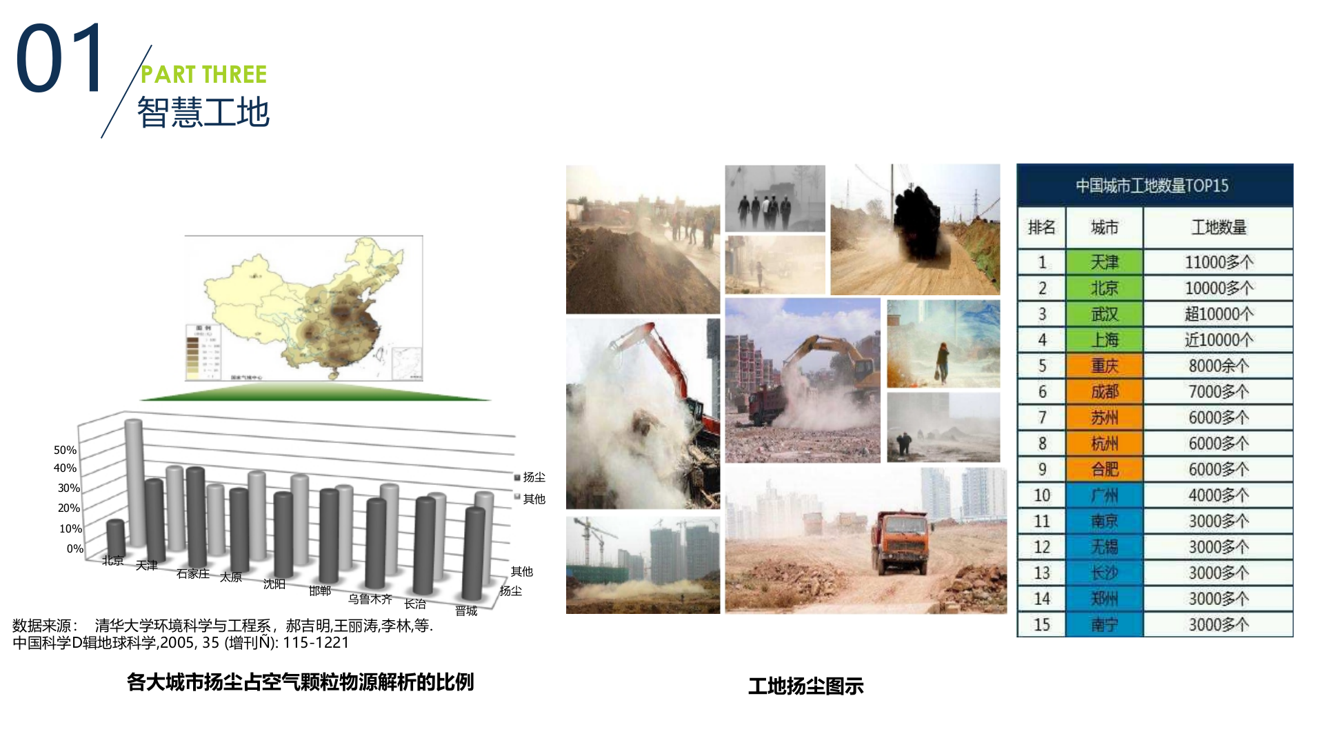 智慧工地扬尘噪声在线监测解决方案介绍 第5页