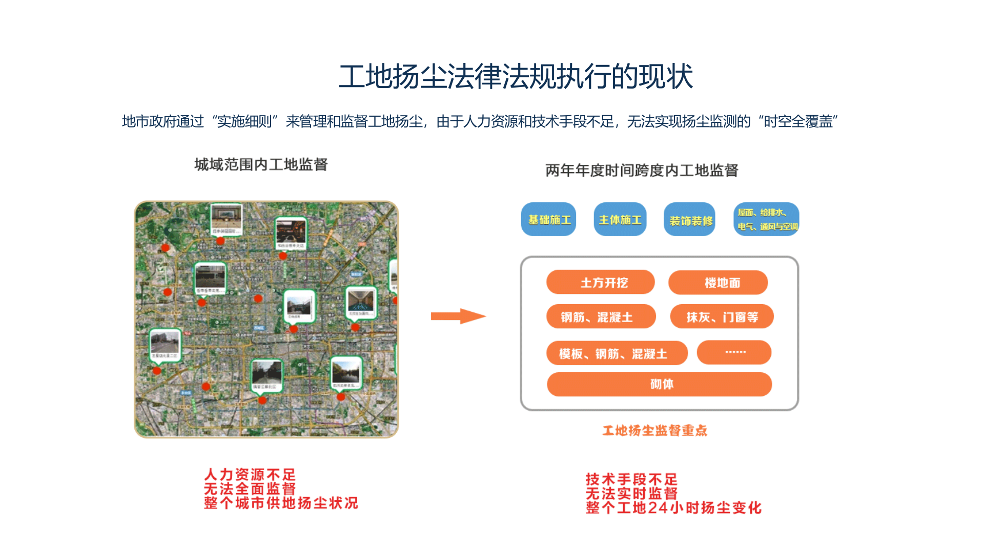 智慧工地扬尘噪声在线监测解决方案介绍 第9页