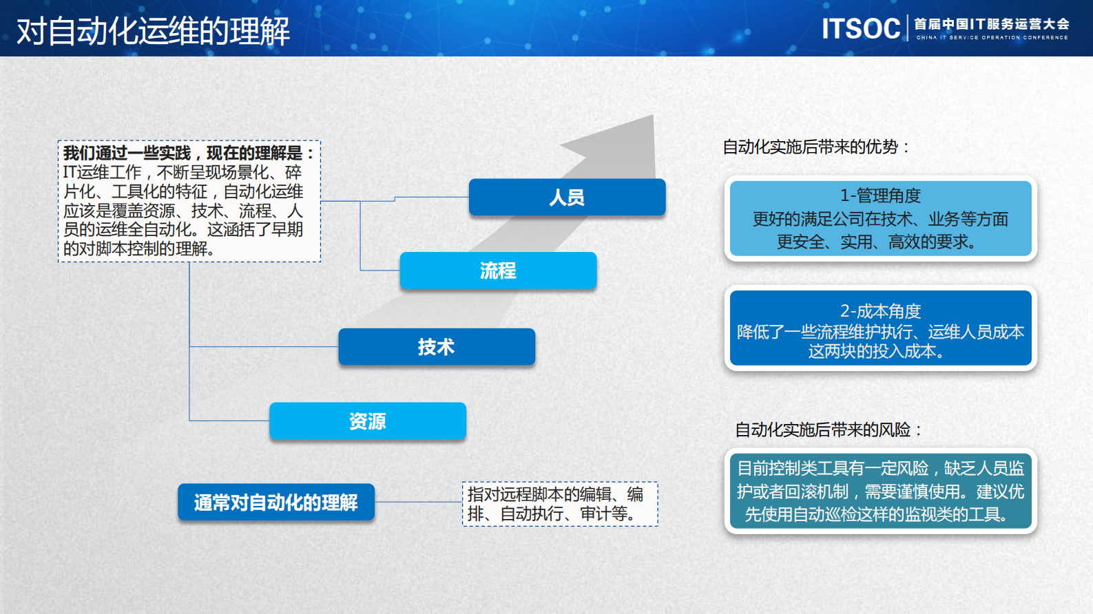 【精品】国家电网蒙东电力公司-刘世民-数据标准化推动自动化运维持续稳健发展 第3页
