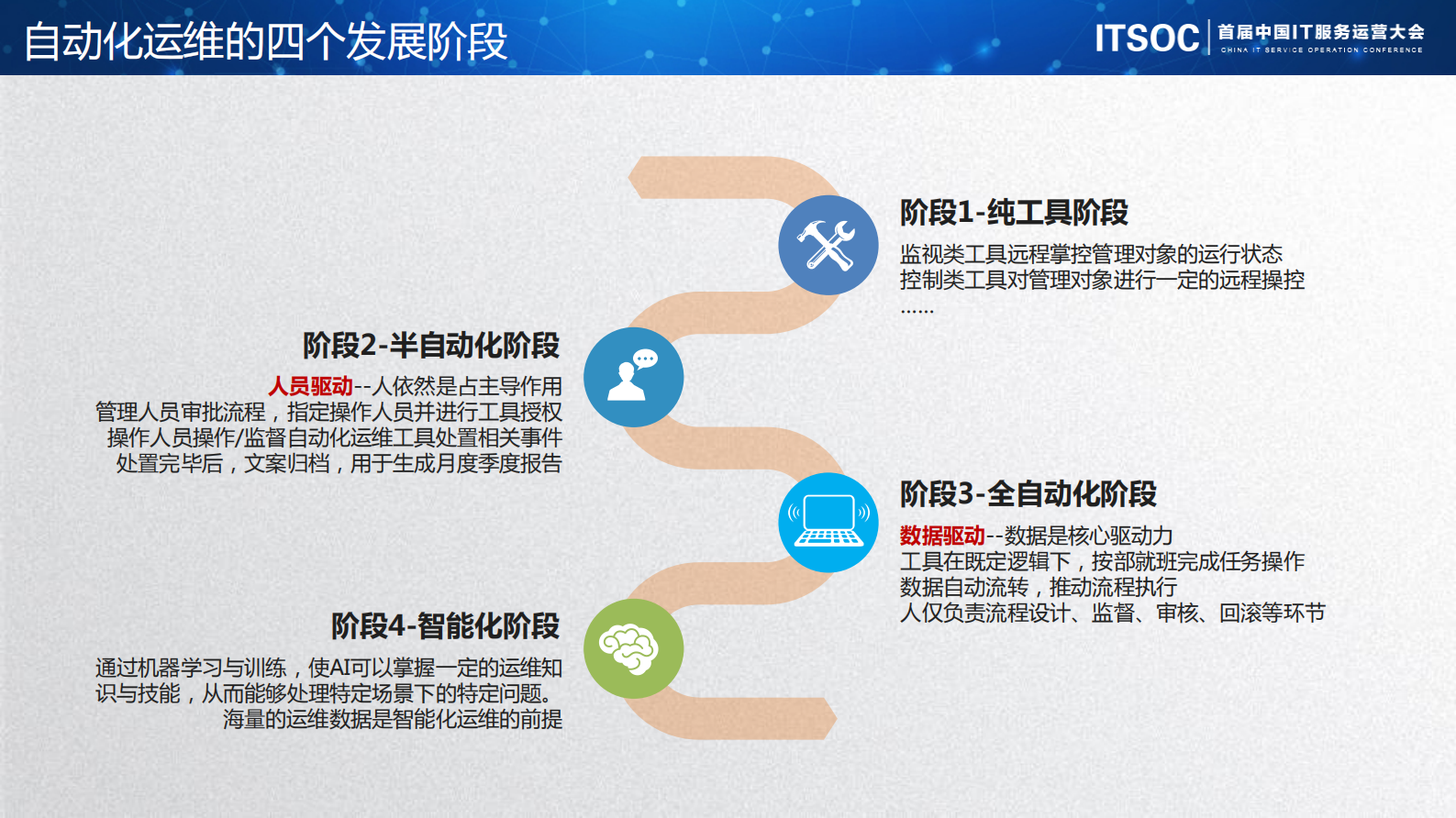 【精品】国家电网蒙东电力公司-刘世民-数据标准化推动自动化运维持续稳健发展 第4页