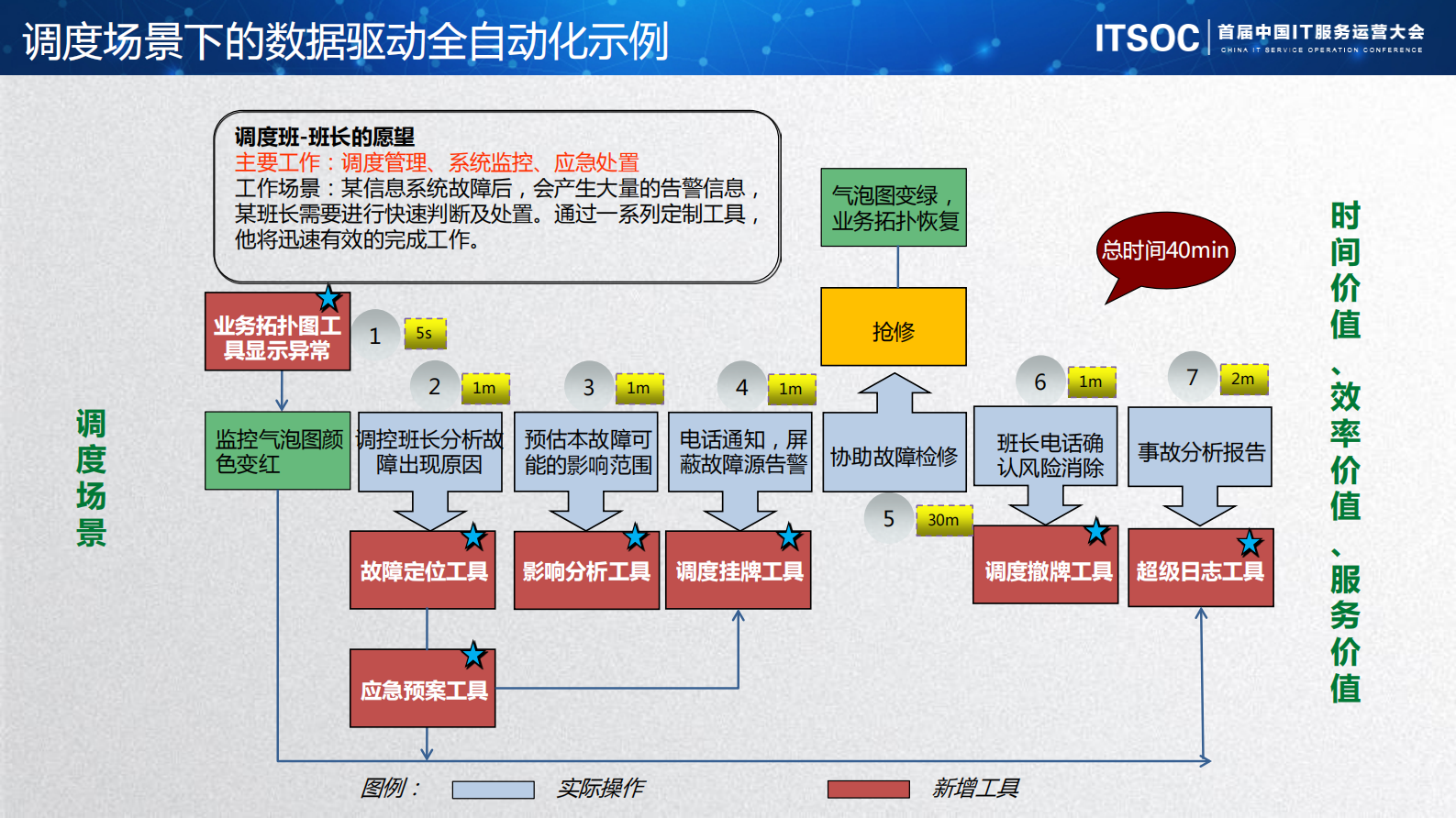 【精品】国家电网蒙东电力公司-刘世民-数据标准化推动自动化运维持续稳健发展 第6页