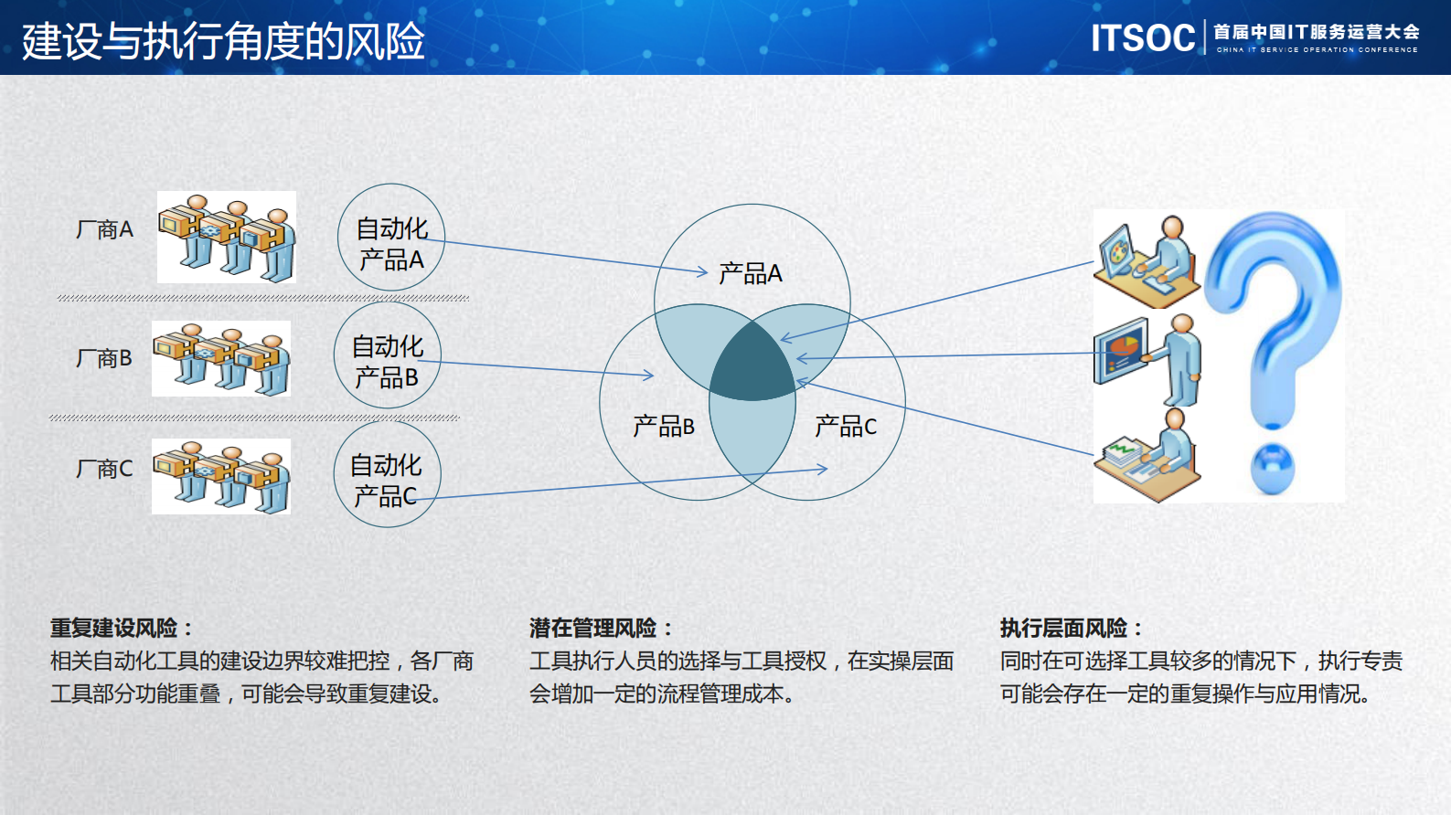 【精品】国家电网蒙东电力公司-刘世民-数据标准化推动自动化运维持续稳健发展 第8页