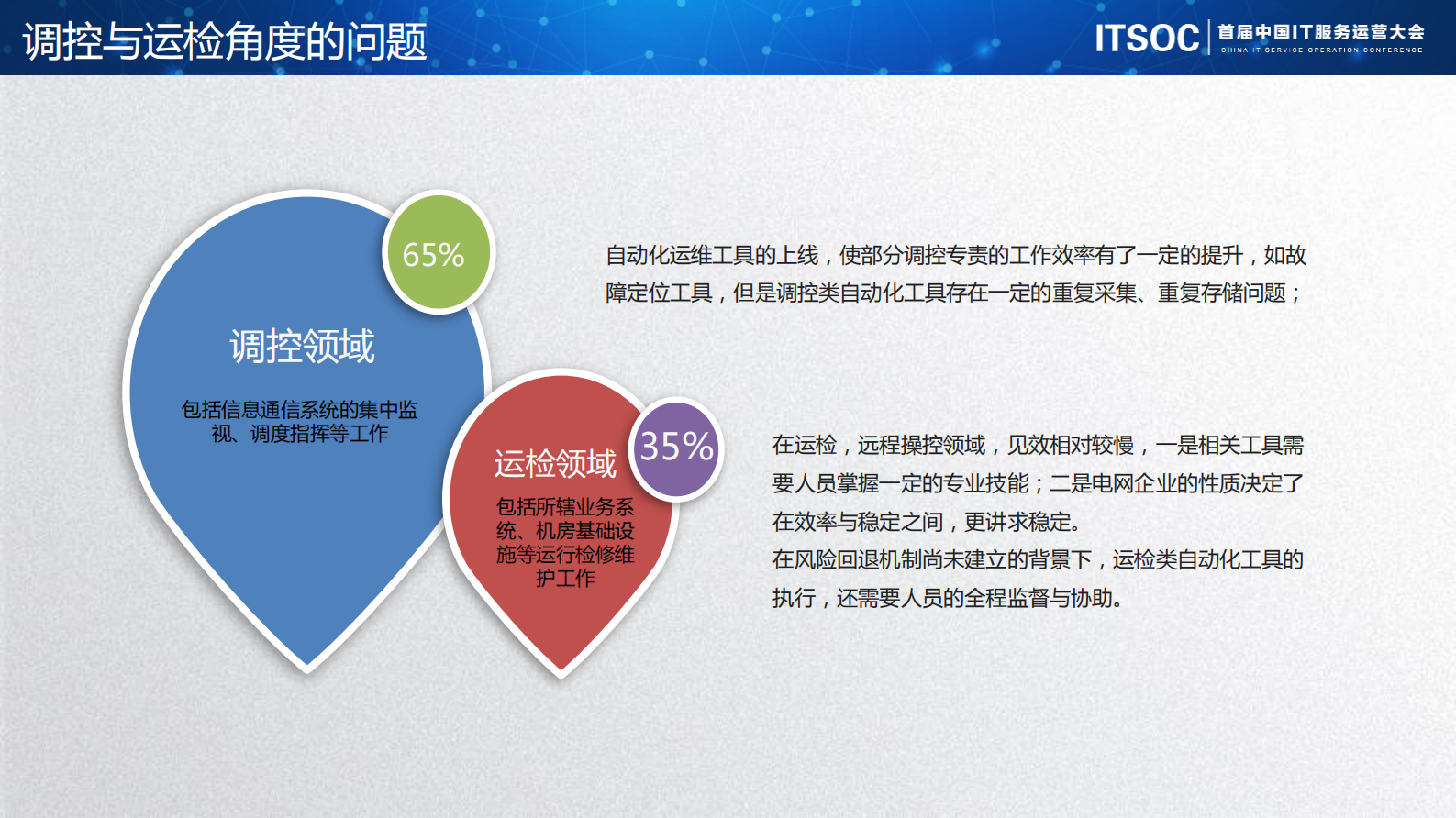 【精品】国家电网蒙东电力公司-刘世民-数据标准化推动自动化运维持续稳健发展 第9页