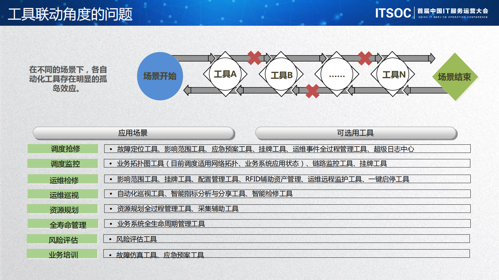 【精品】国家电网蒙东电力公司-刘世民-数据标准化推动自动化运维持续稳健发展 第10页