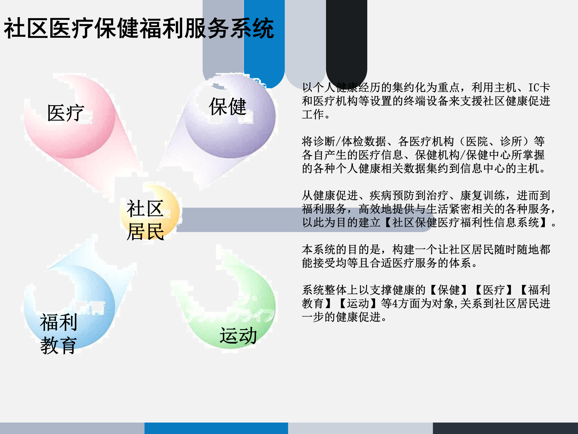 智慧城市业务综合解决方案介绍 第5页
