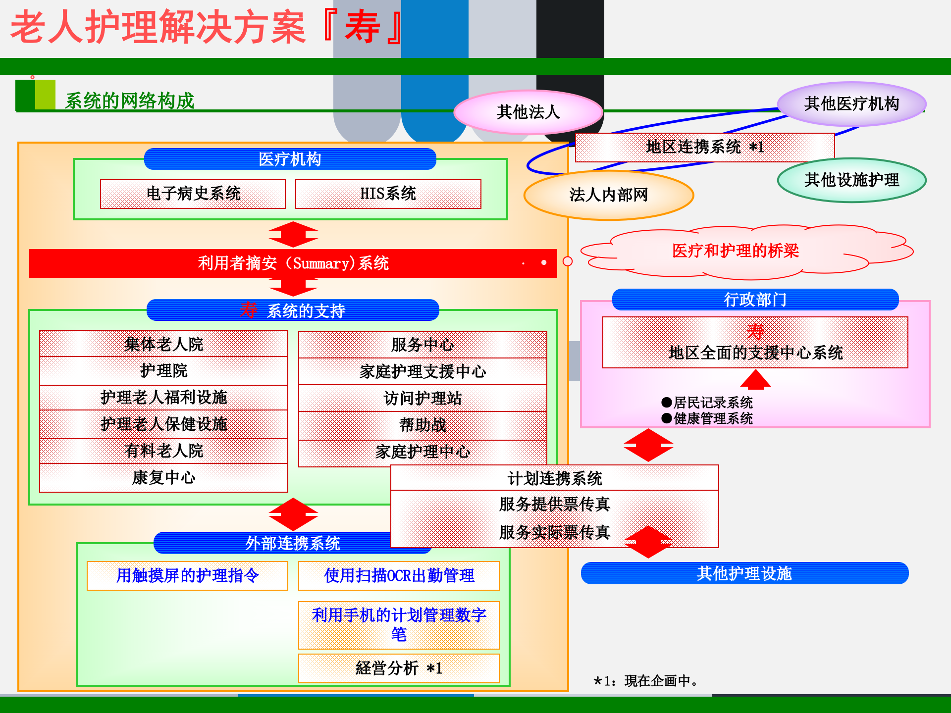 智慧城市业务综合解决方案介绍 第8页