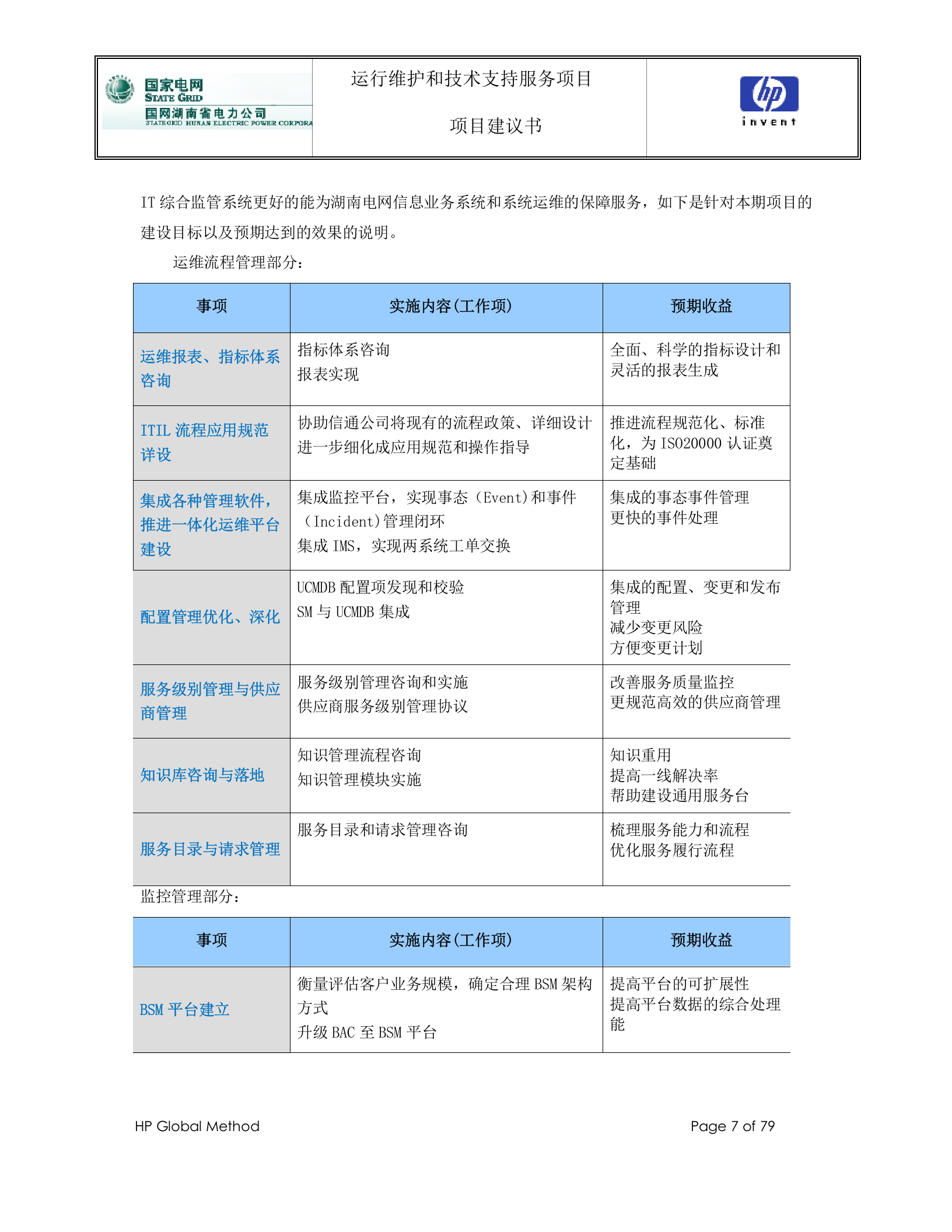 【精品】国网湖南省电力公司_公司信息运维支撑平台运行维护和技术支持服务项目_项目建议书V1.0 第7页