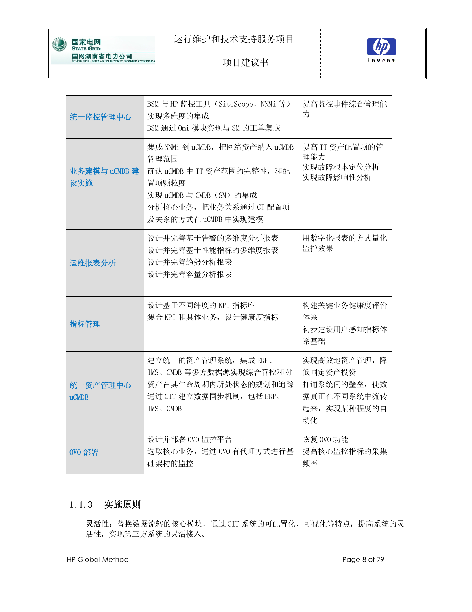 【精品】国网湖南省电力公司_公司信息运维支撑平台运行维护和技术支持服务项目_项目建议书V1.0 第8页