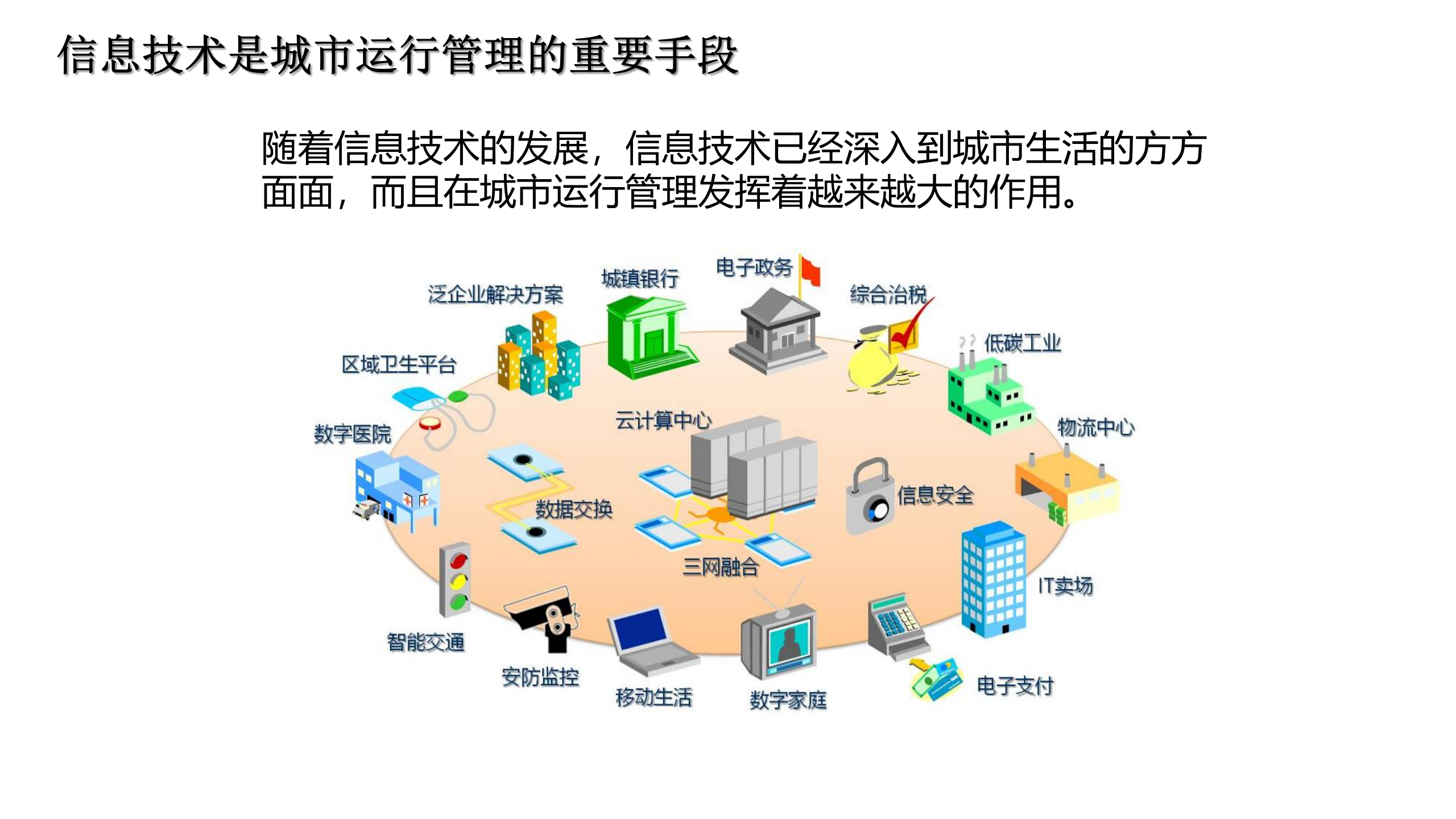 智慧城市运行管理中心解决方案 第8页