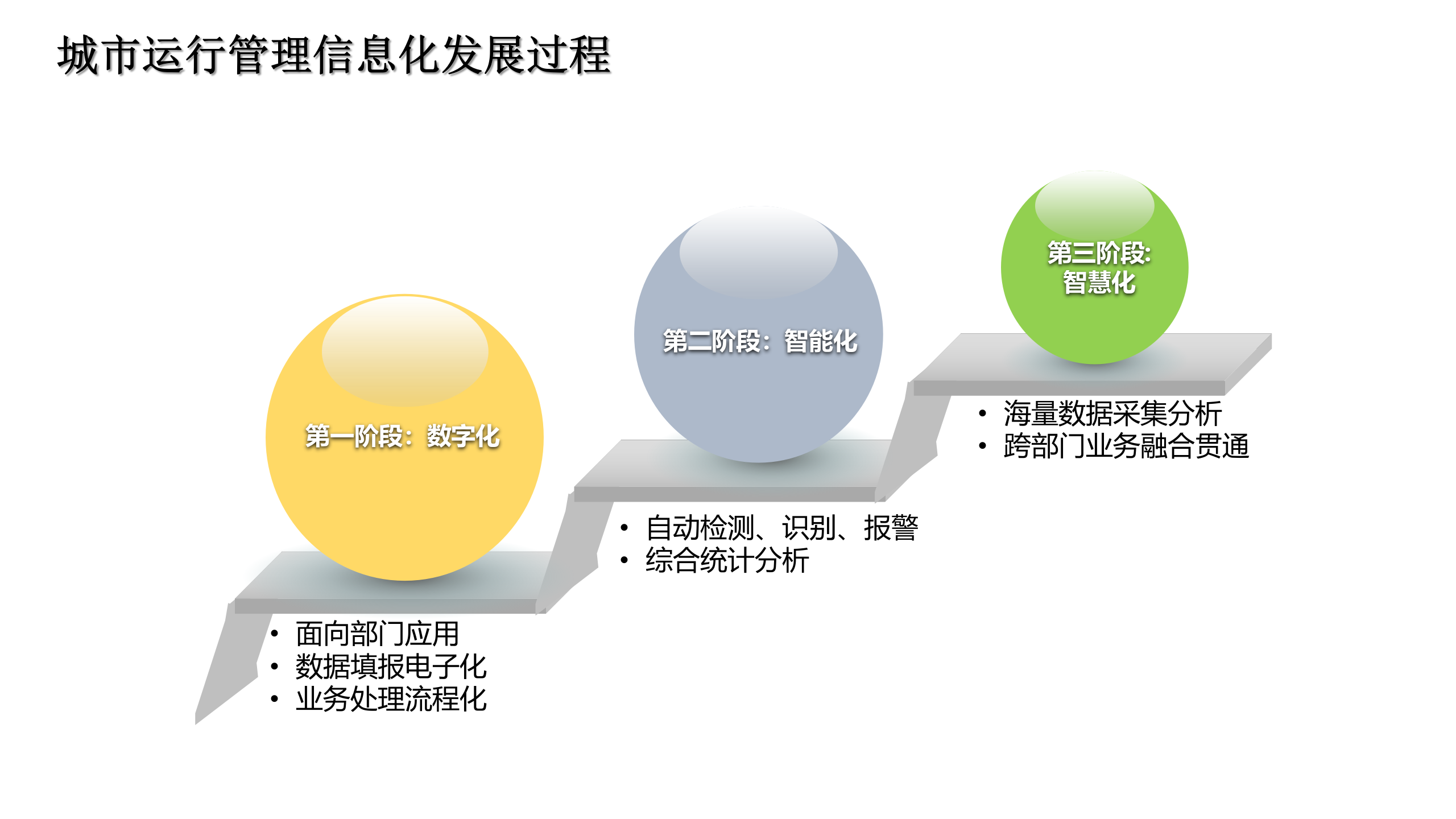 智慧城市运行管理中心解决方案 第9页