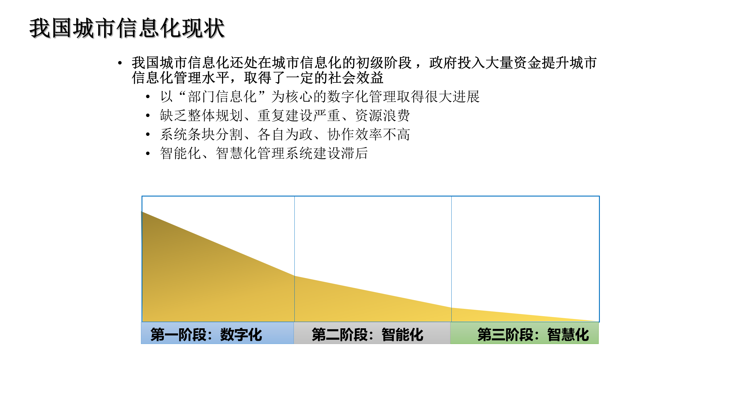 智慧城市运行管理中心解决方案 第10页