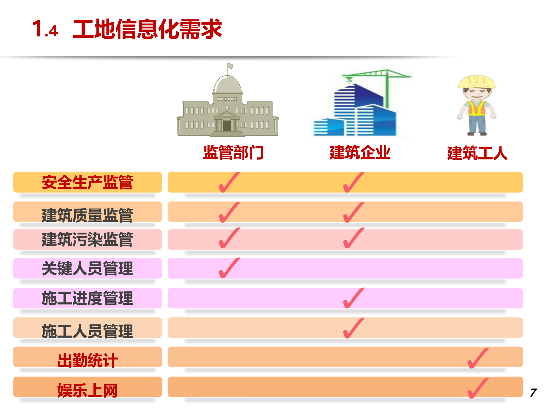 智慧工地总体方案介绍1 第7页