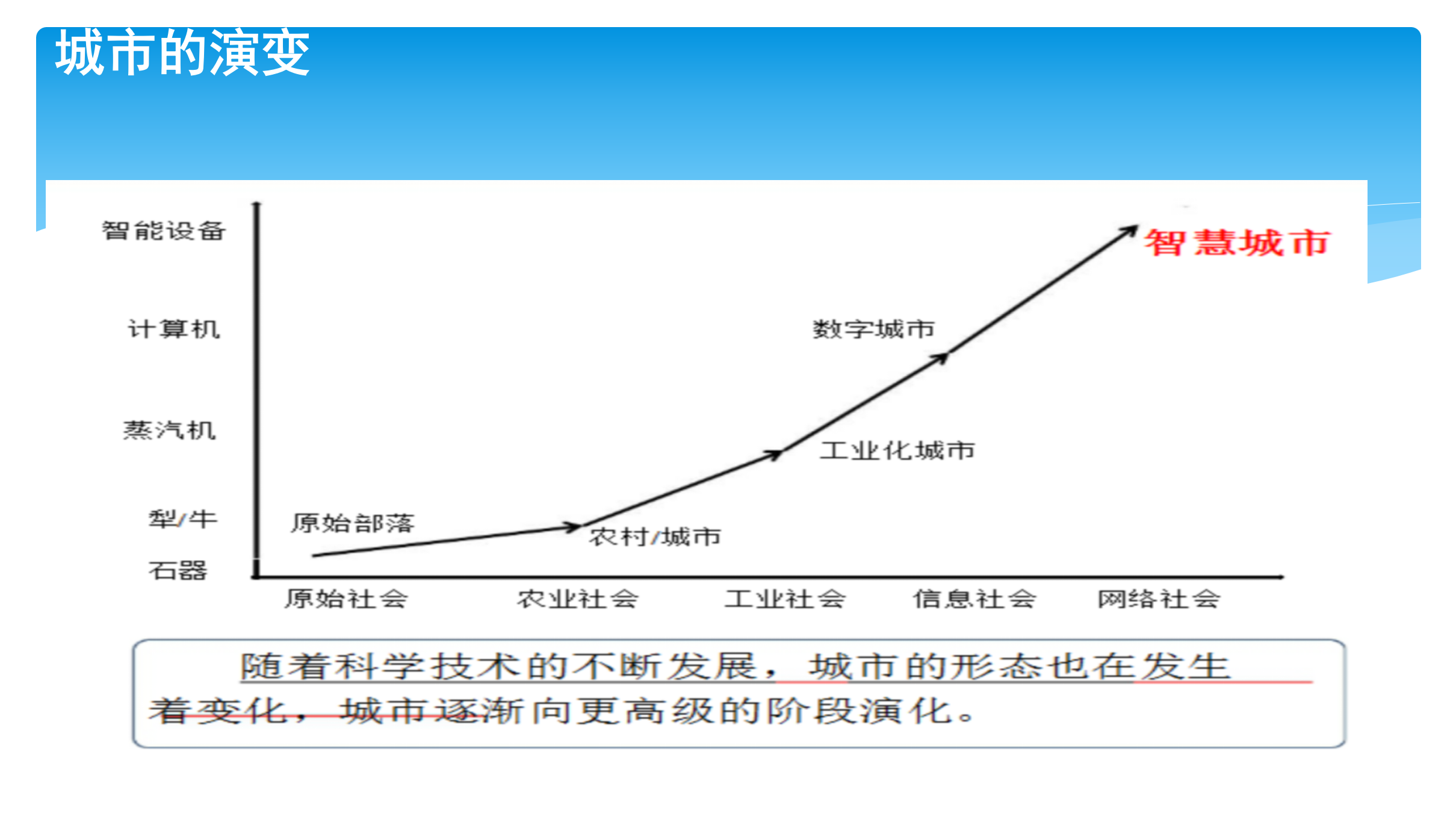 智慧城市整体情况介绍 第4页